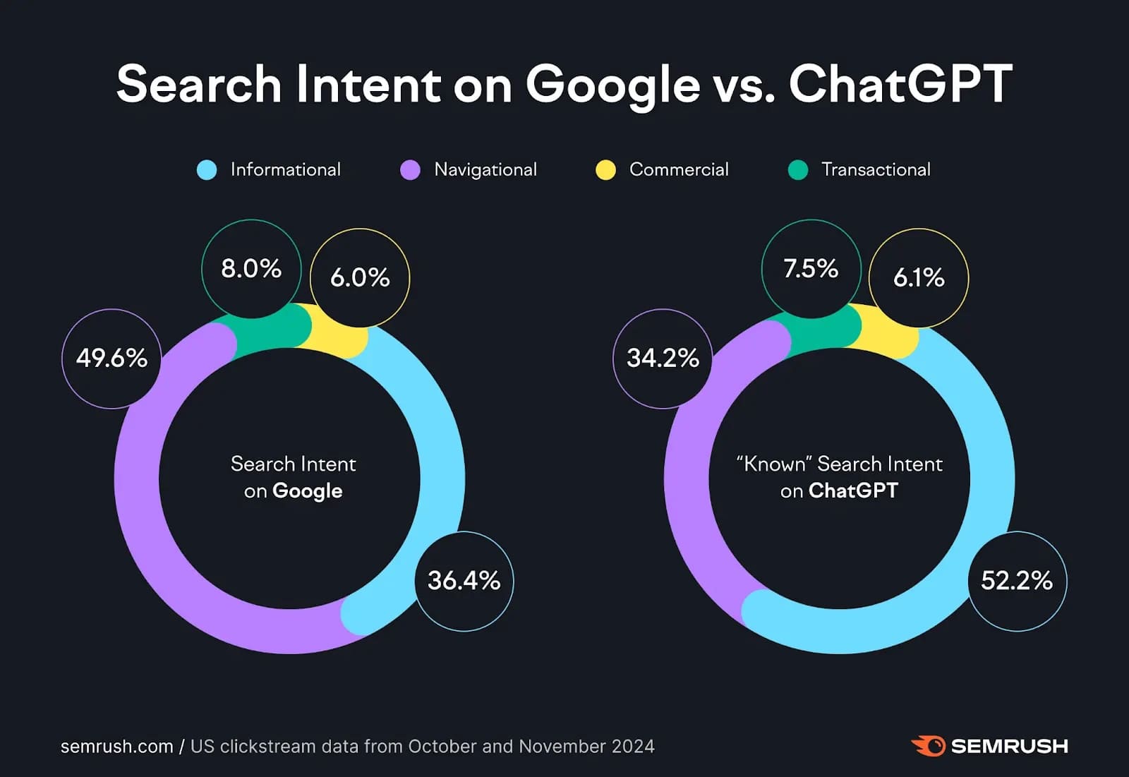 search intent Google vs ChatGPT