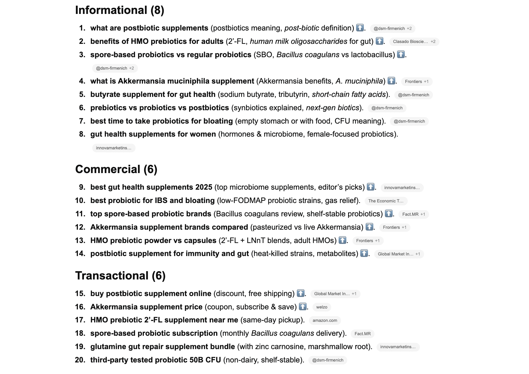 Keywords for “gut health supplements” ChatGPT 