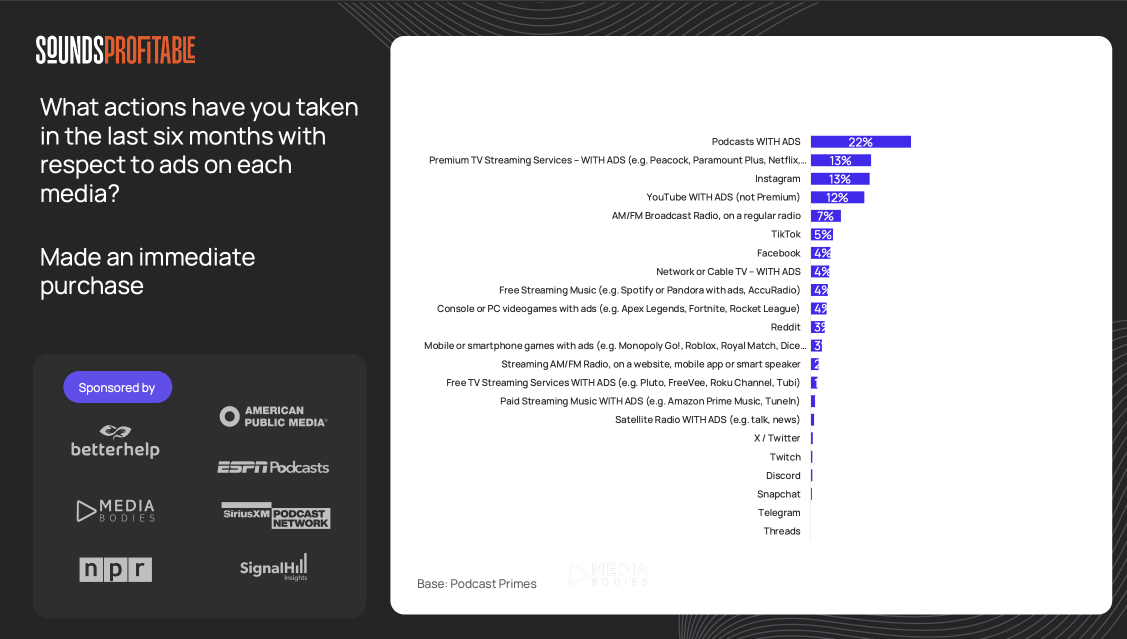 Podcasting's place in the ad-supported media universe