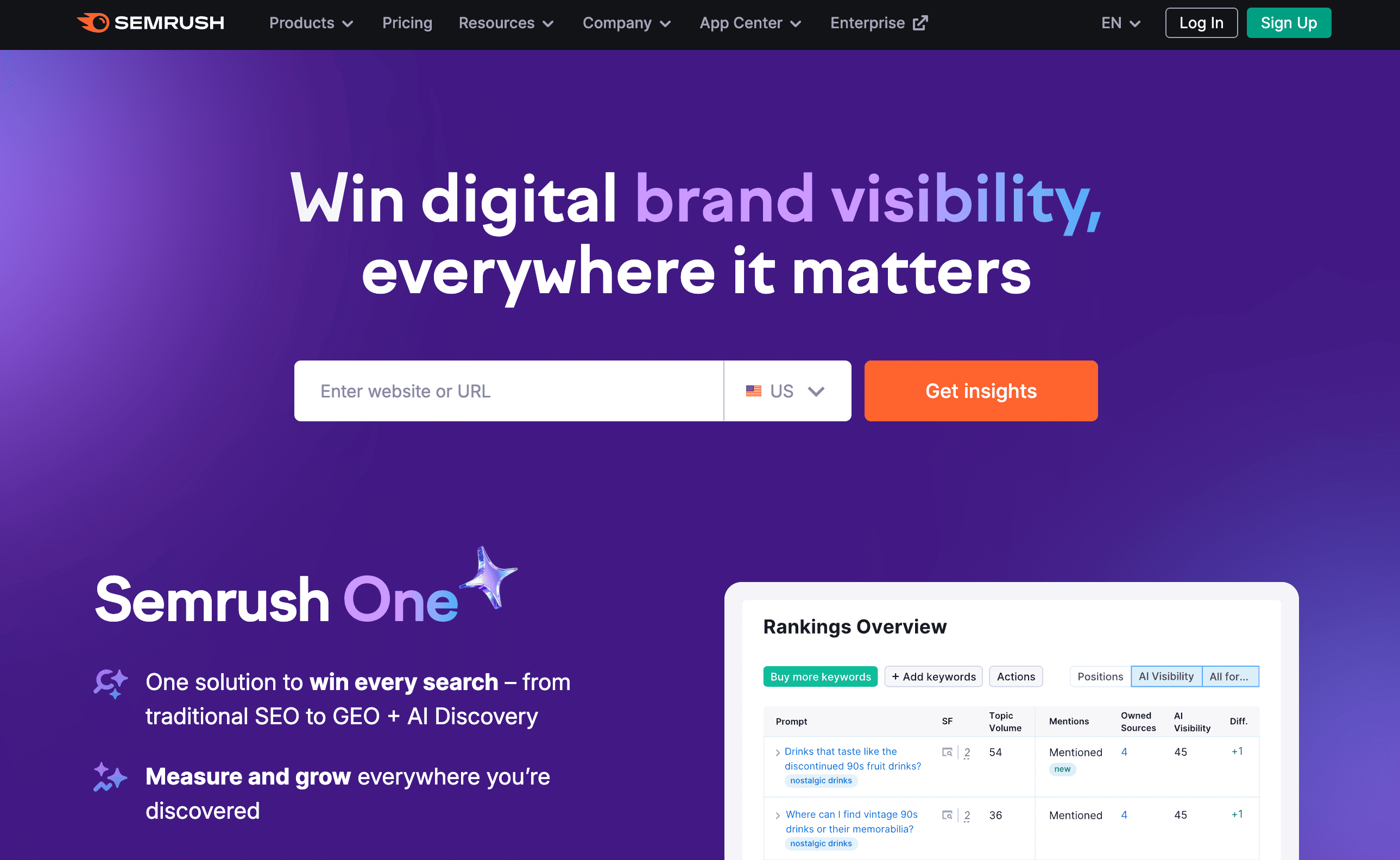 Semrush Cyber Monday