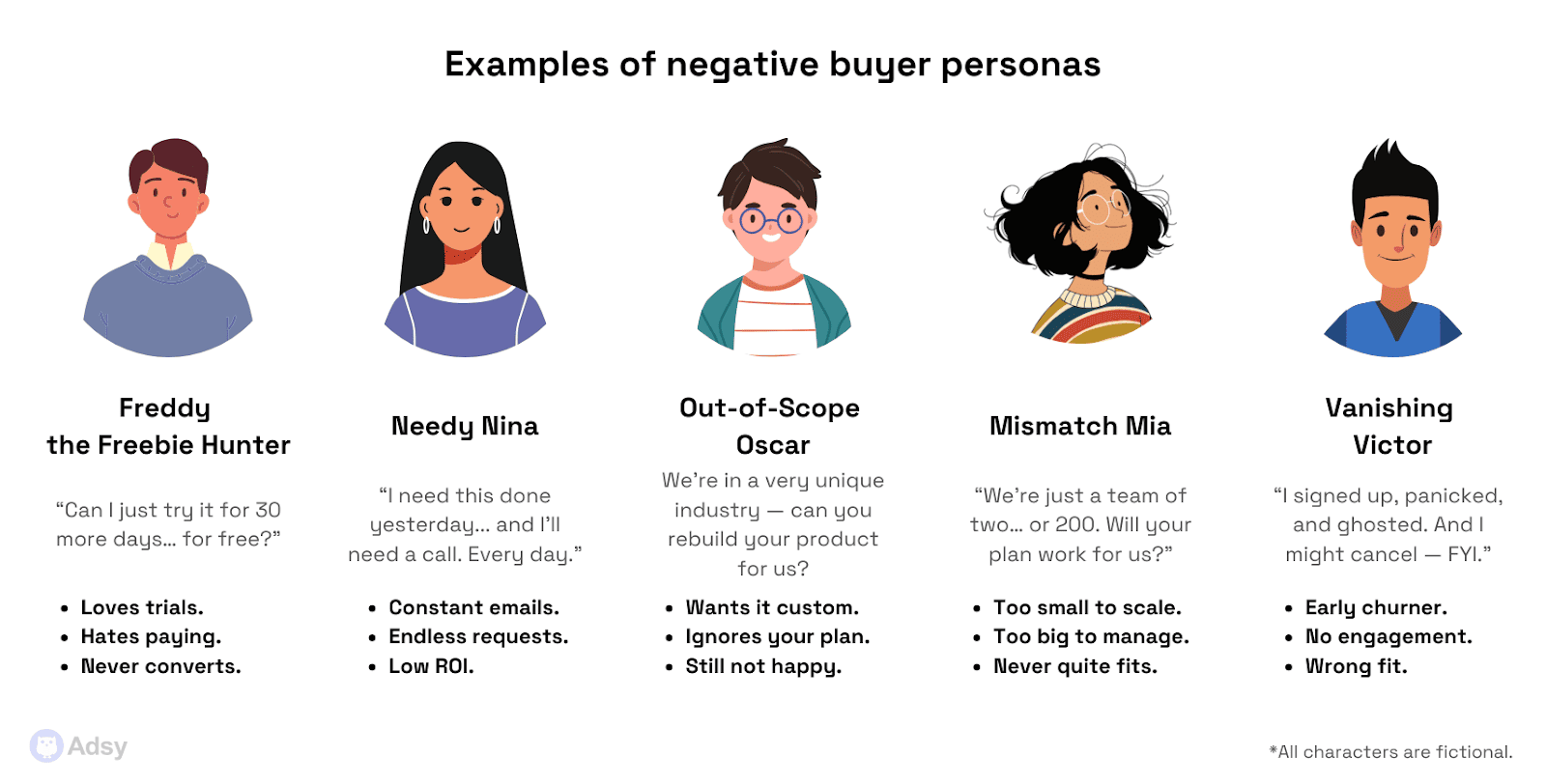 examples of negative buyer personas