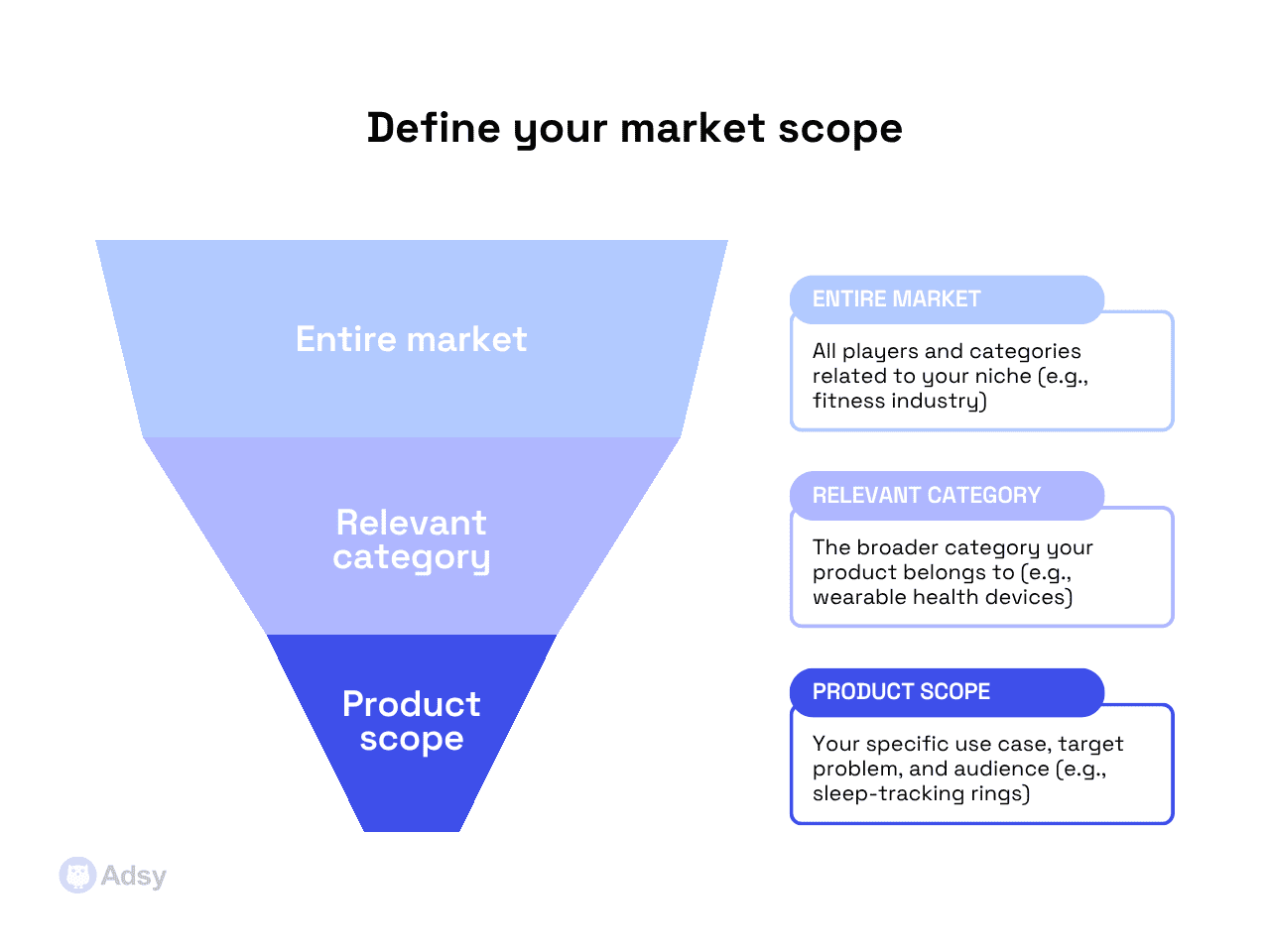 Define your market scope