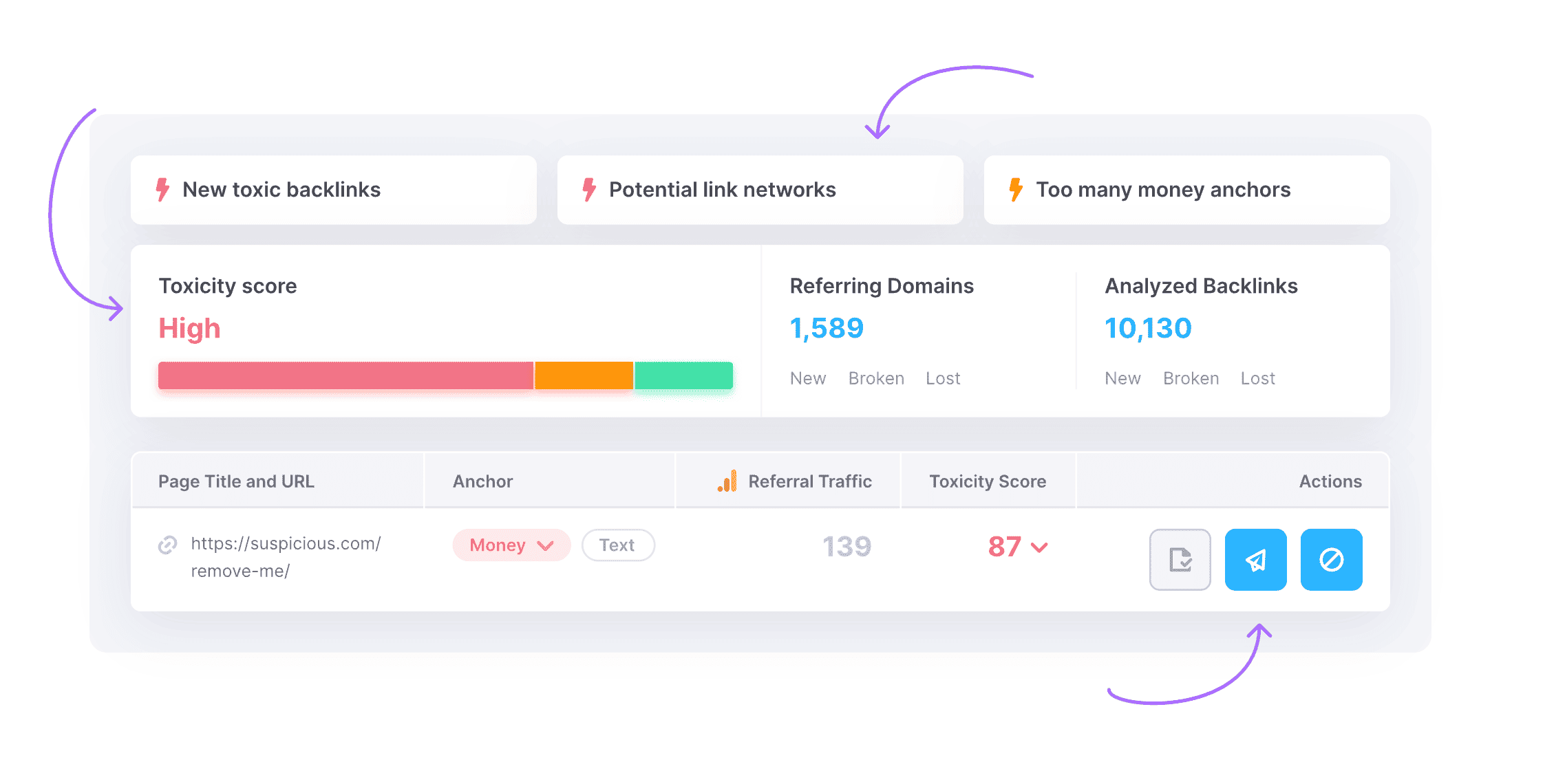 Semrush toxicity score