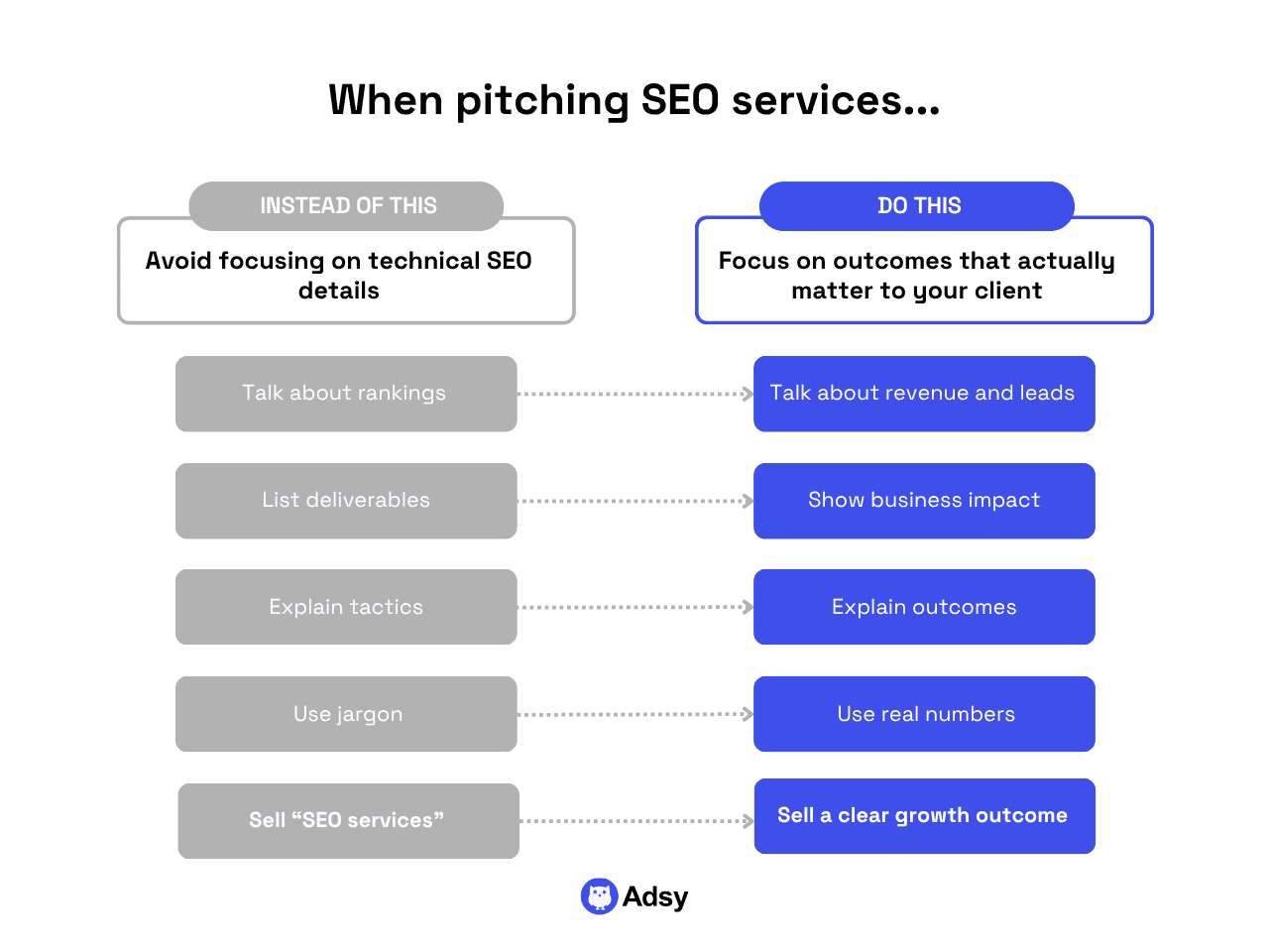 why SEO pitching fails