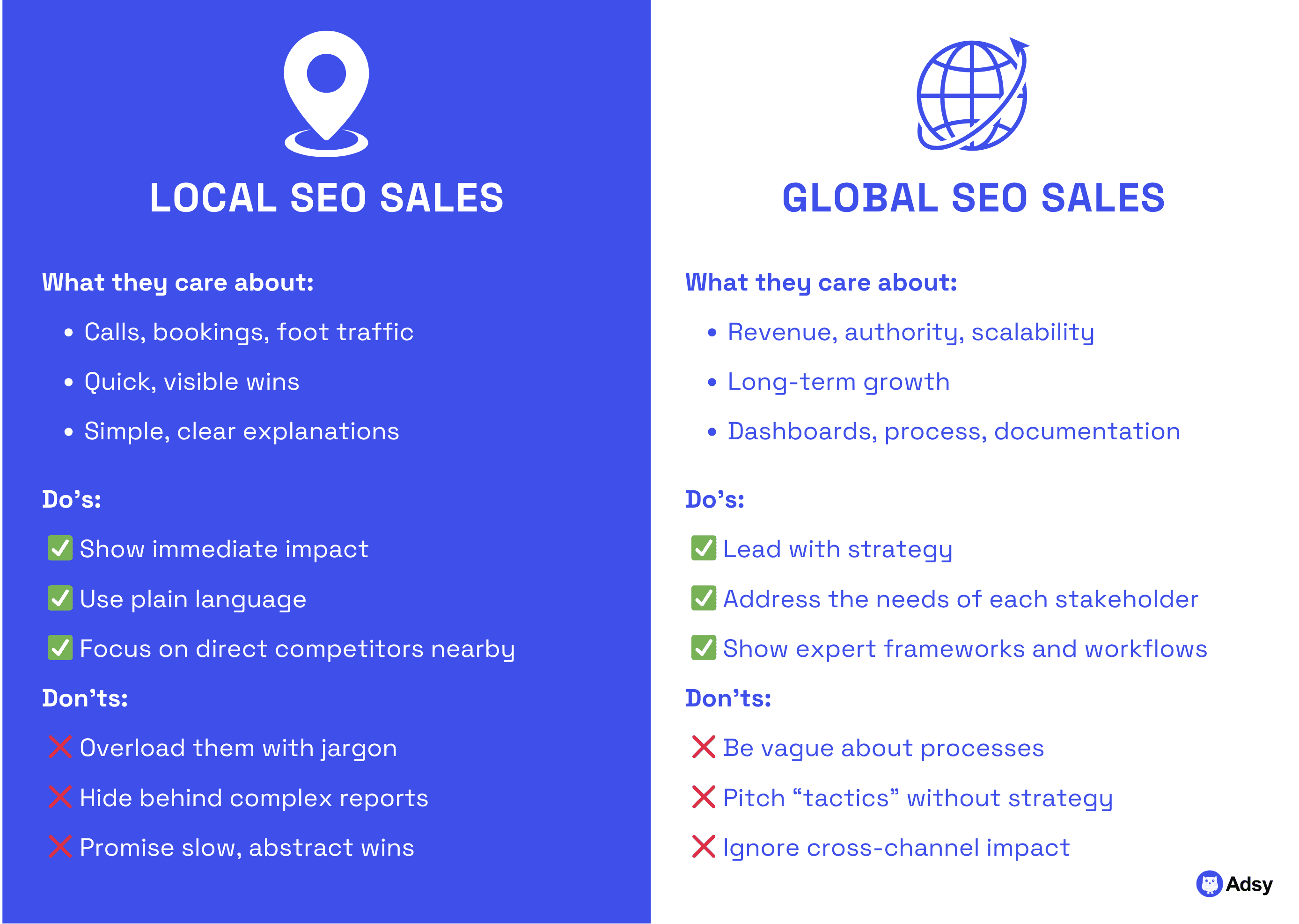local vs global SEO pitching