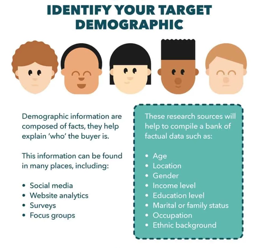 How to do demographic analysis of your target audience