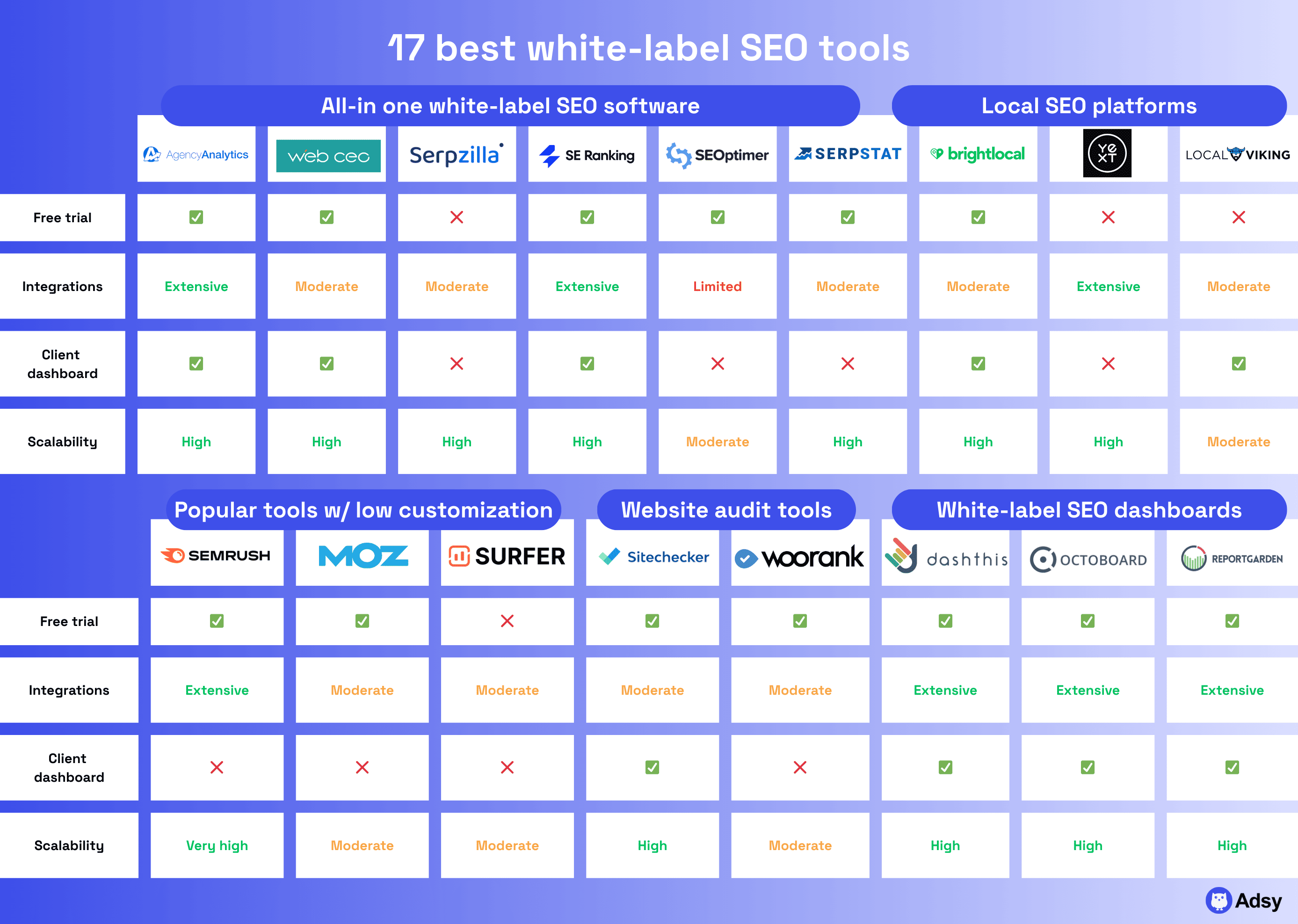 best white label seo software