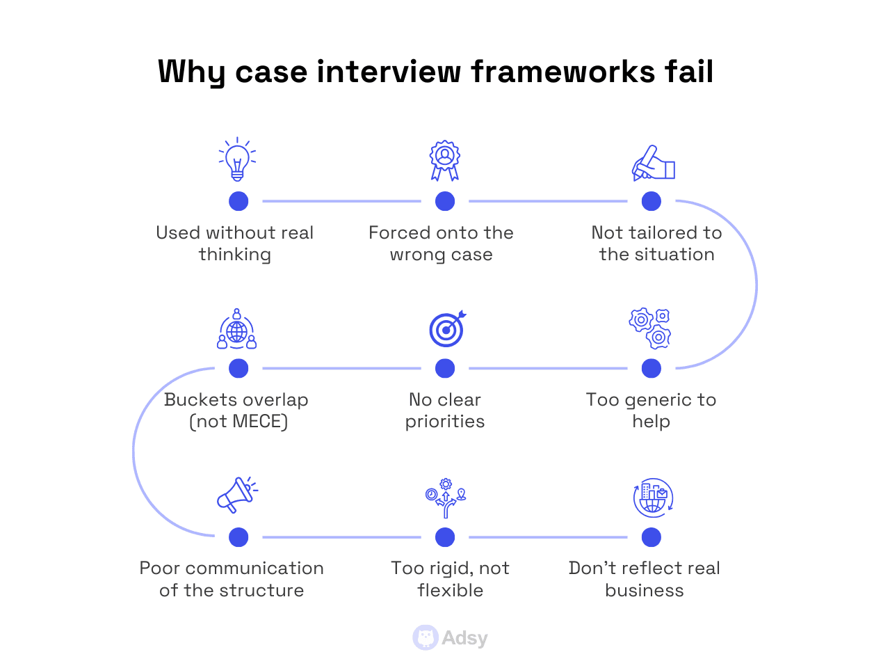 why case interview frameworks fail