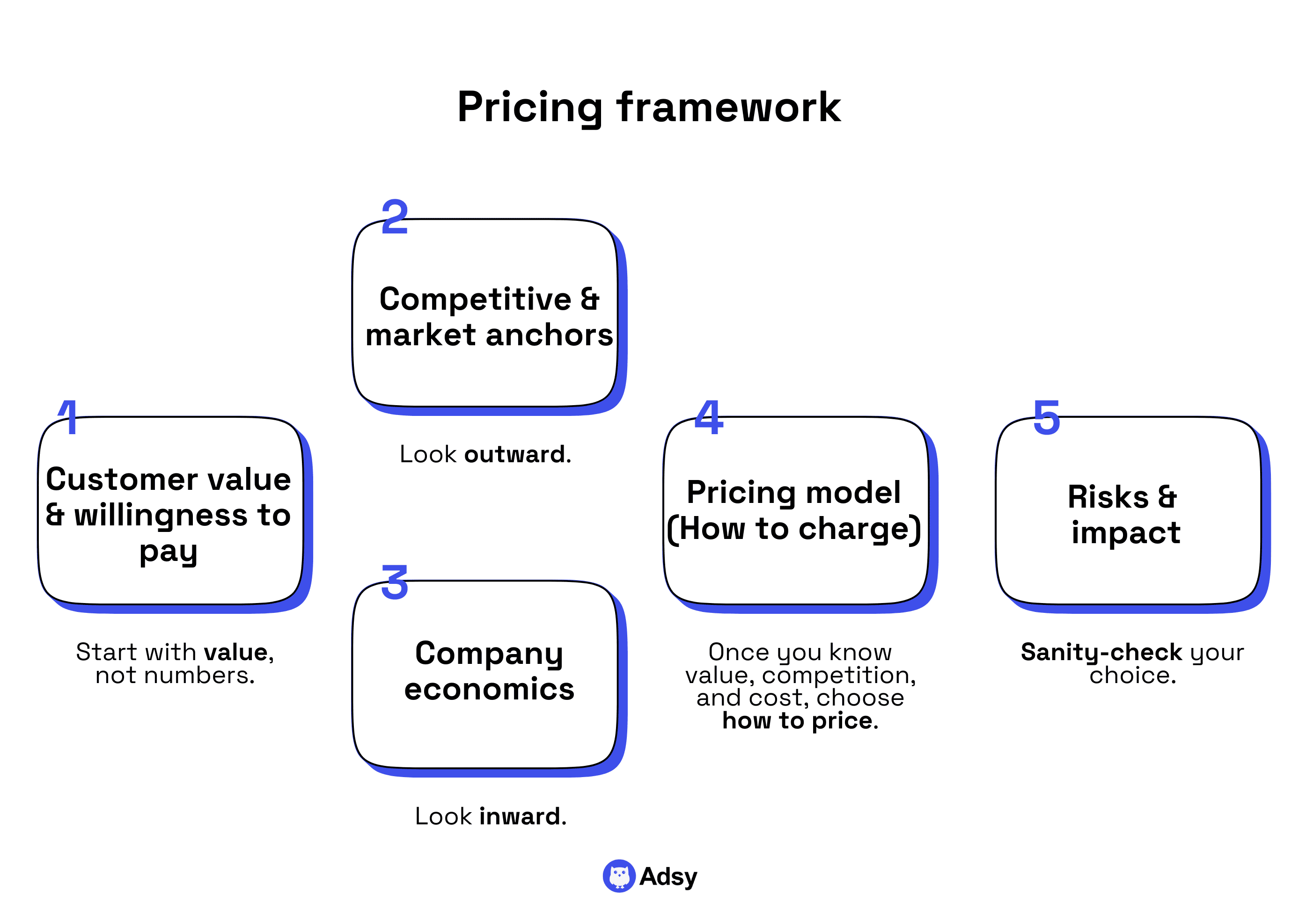 Pricing framework