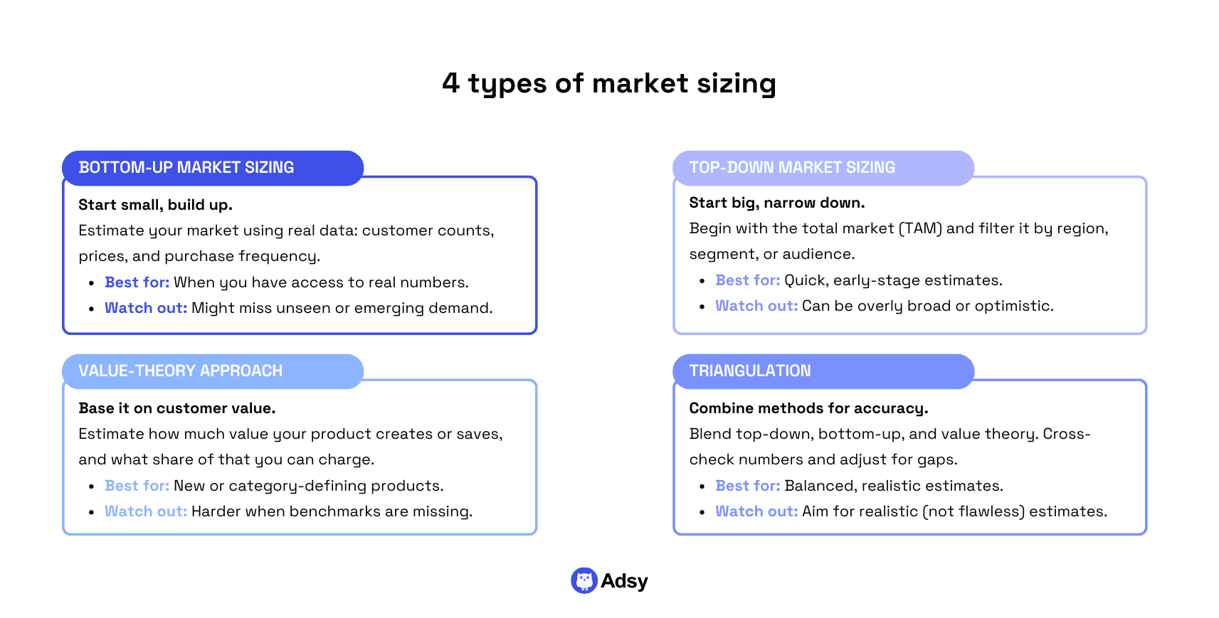 types of market sizing