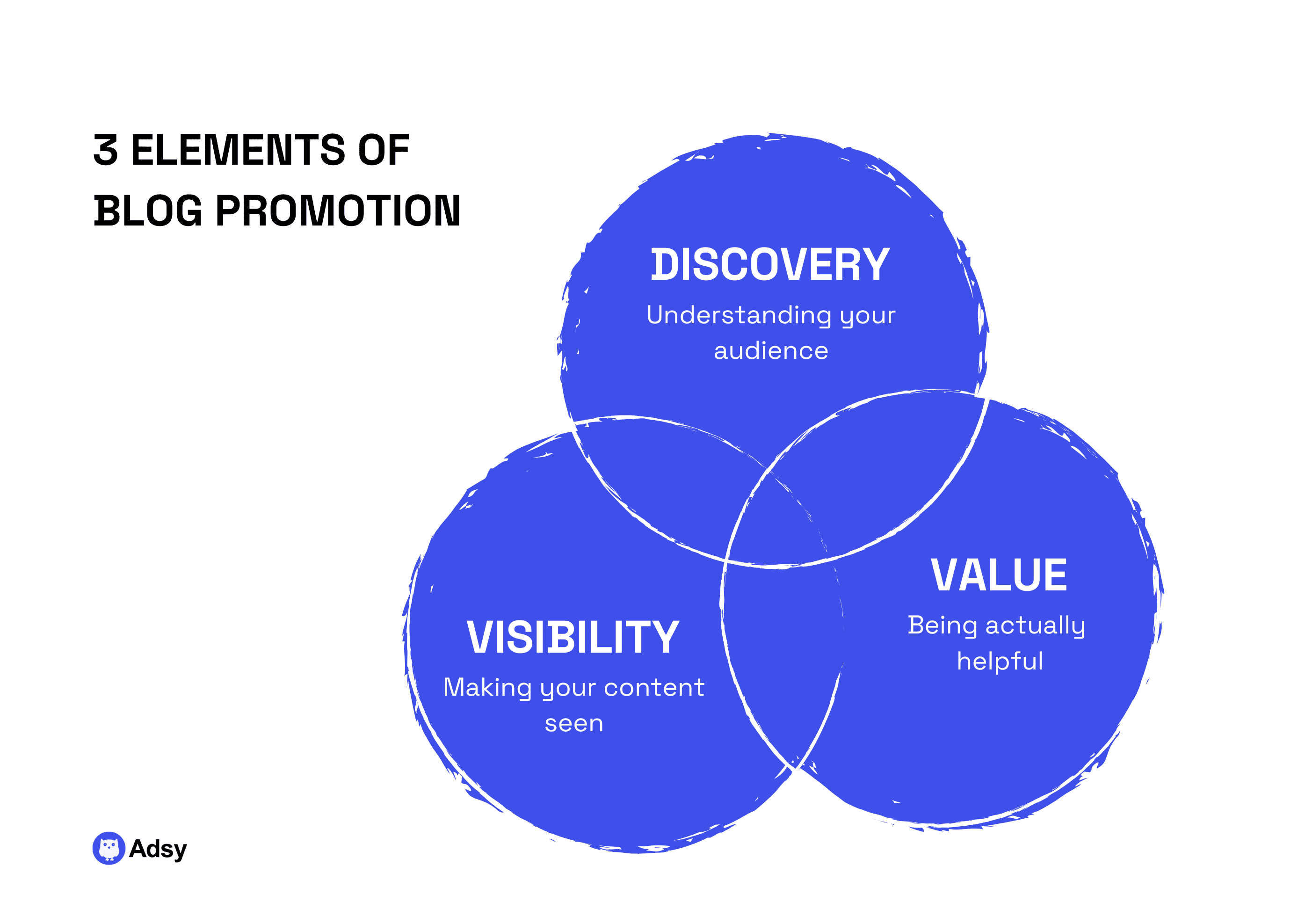 3 ELEMENTS OF BLOG PROMOTION