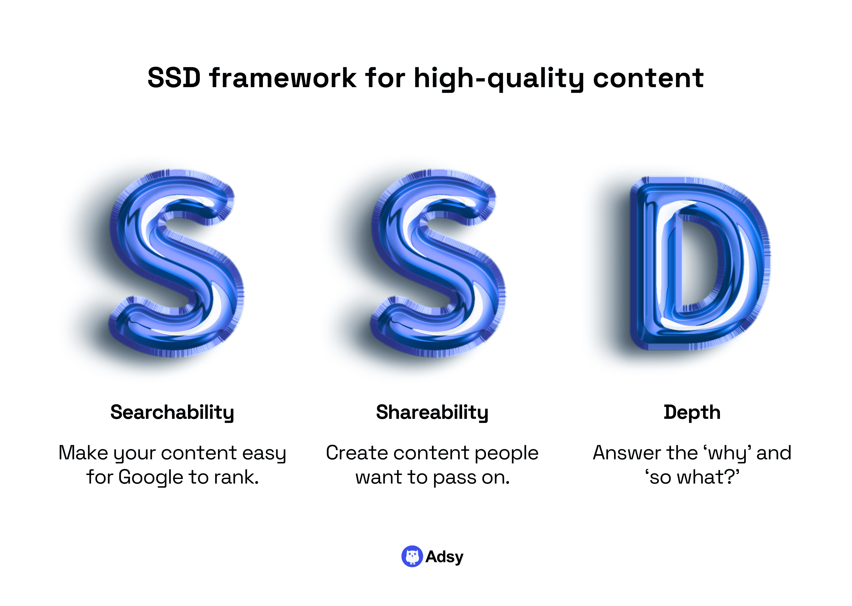 SSD framework for high-quality content