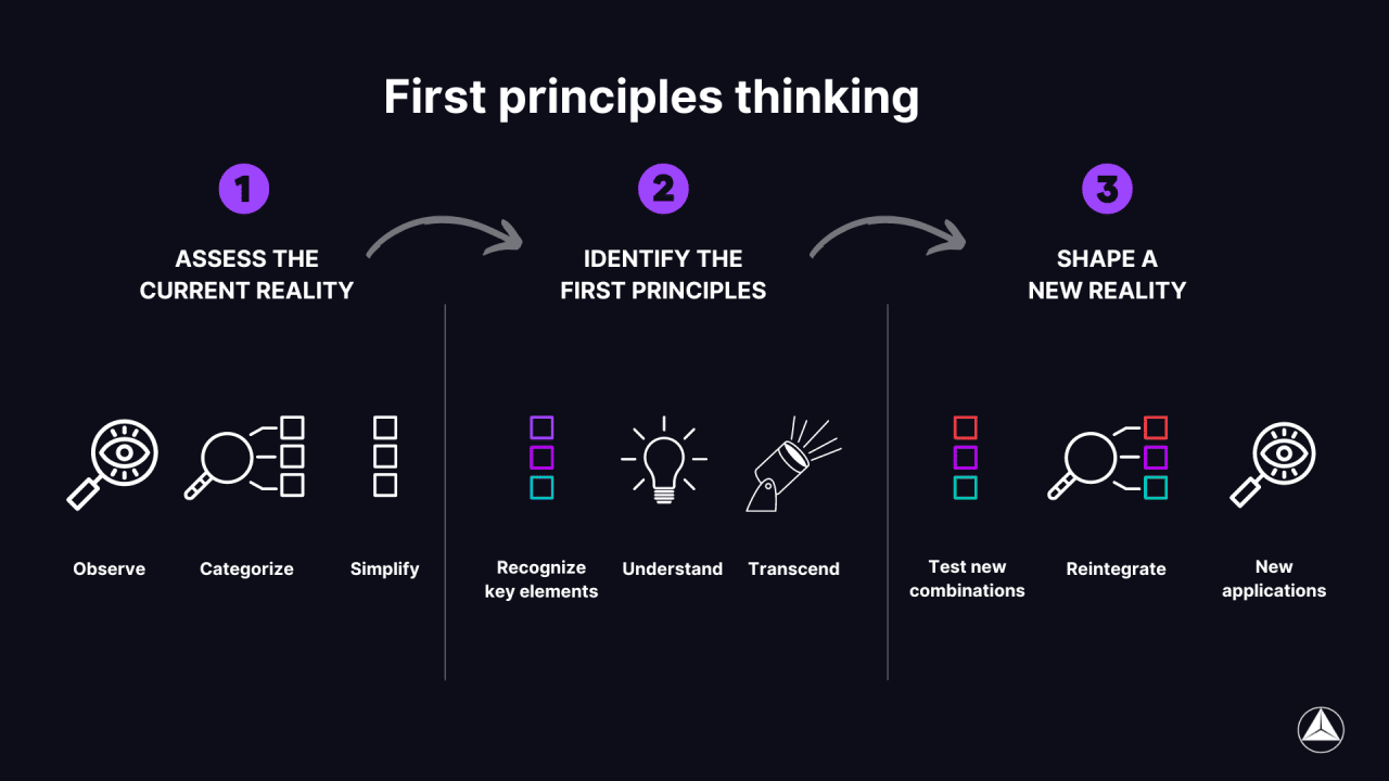 first principles thinking