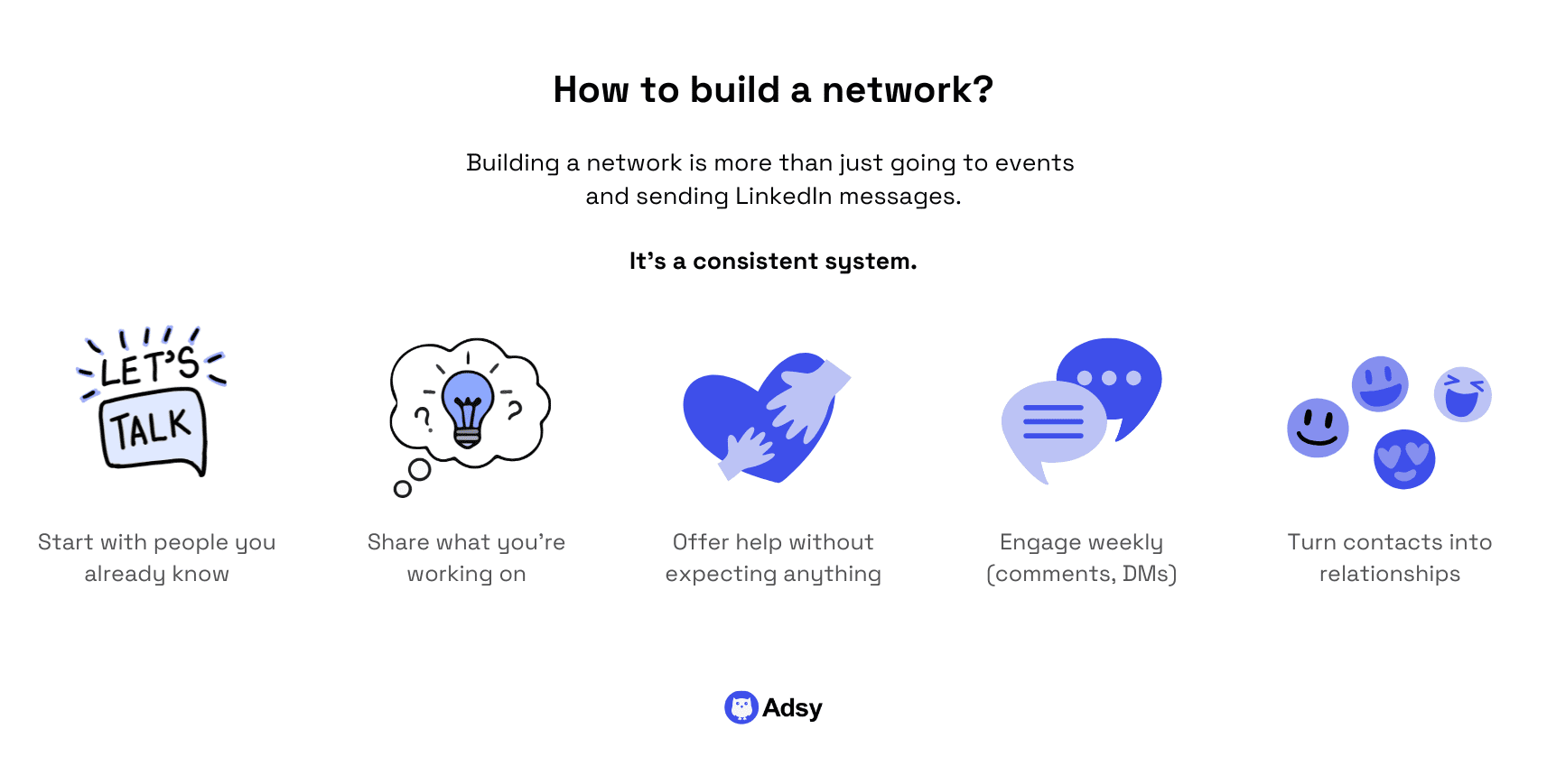 How to build a network