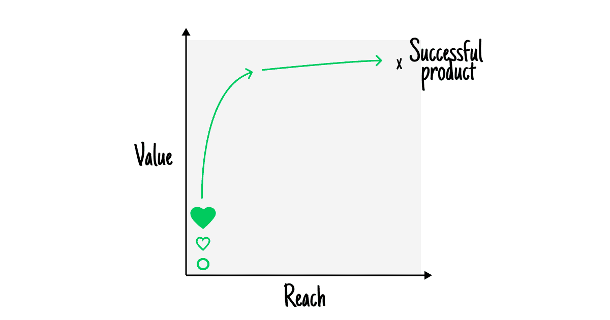 value first approach