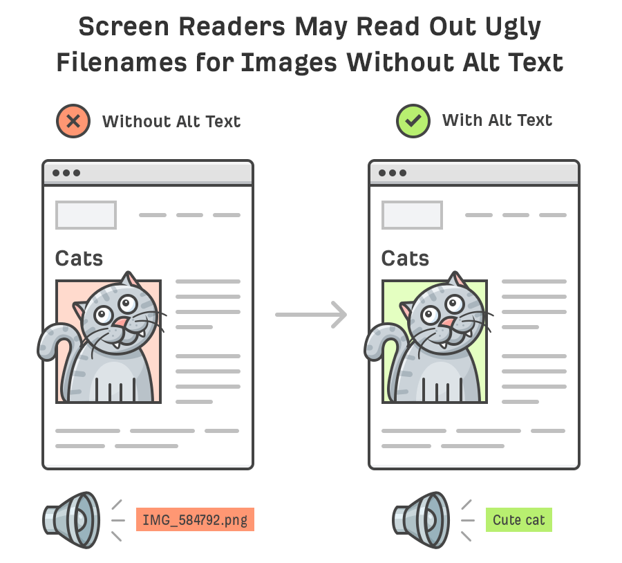 An illustration explaining the role of image alt tag