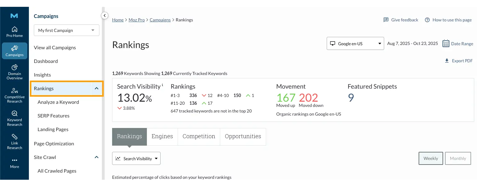 A screenshot from Moz's tool that monitors keyword rankings and online visibility