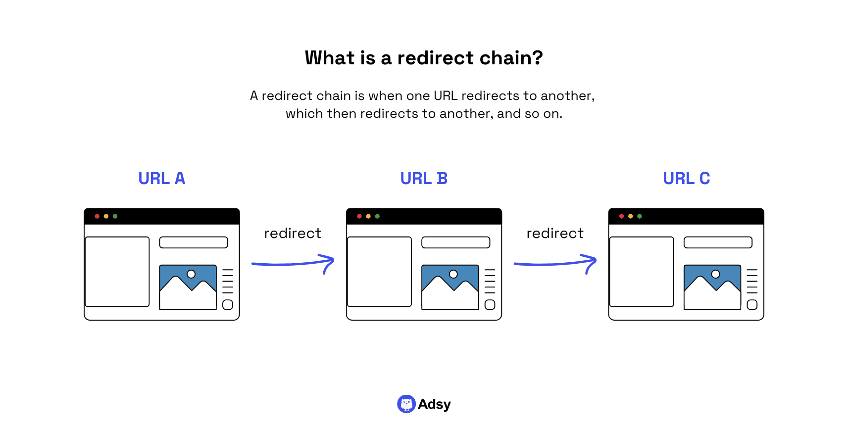 What is a redirect chain definition
