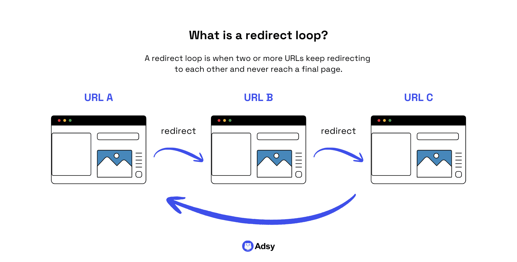 What is a redirect loop definition