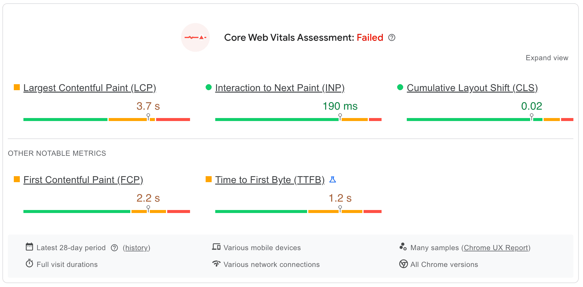 Core Web Vitals test failed example