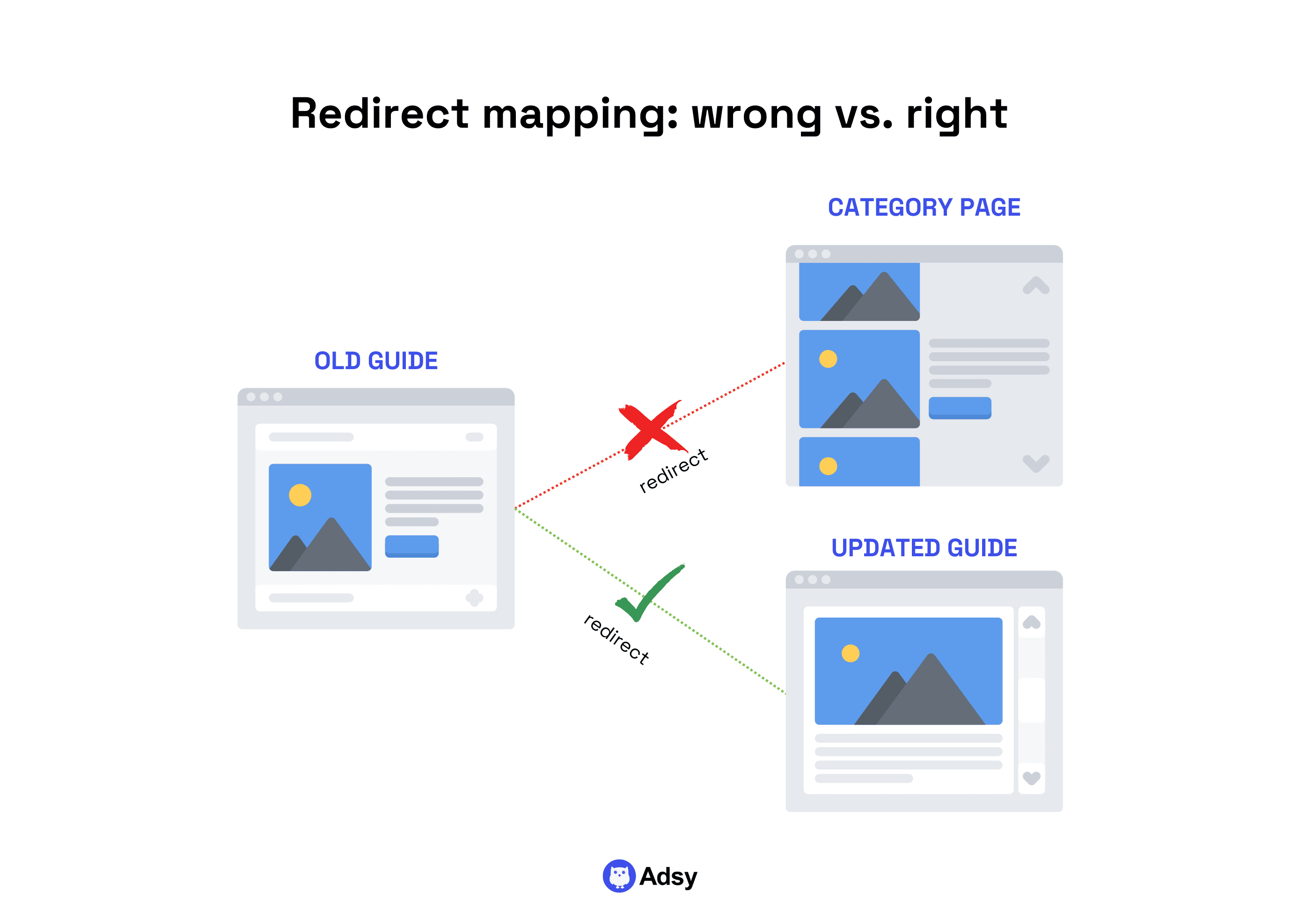 good vs bad create redirect example