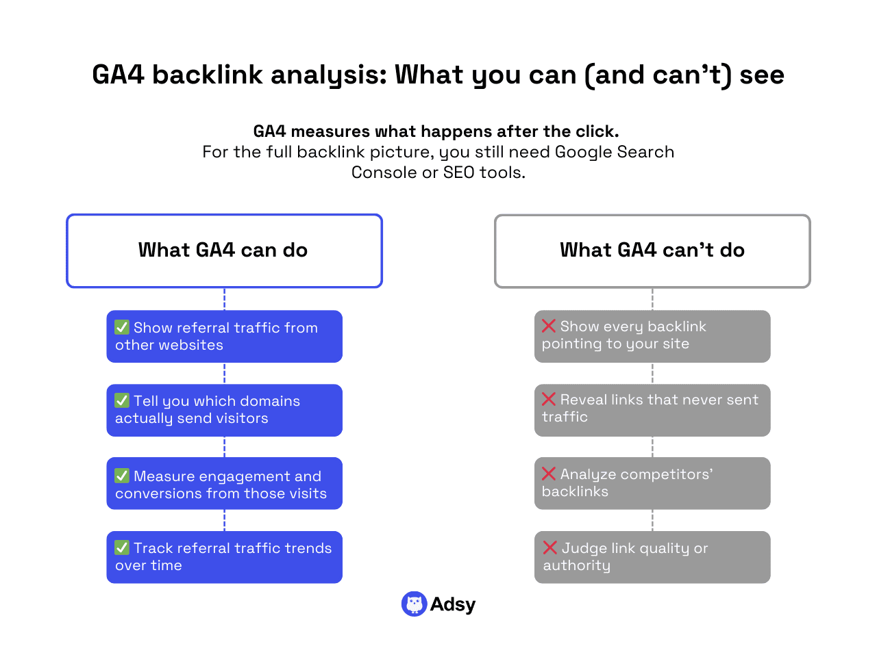 check backlinks in google analytics what you can and can't see