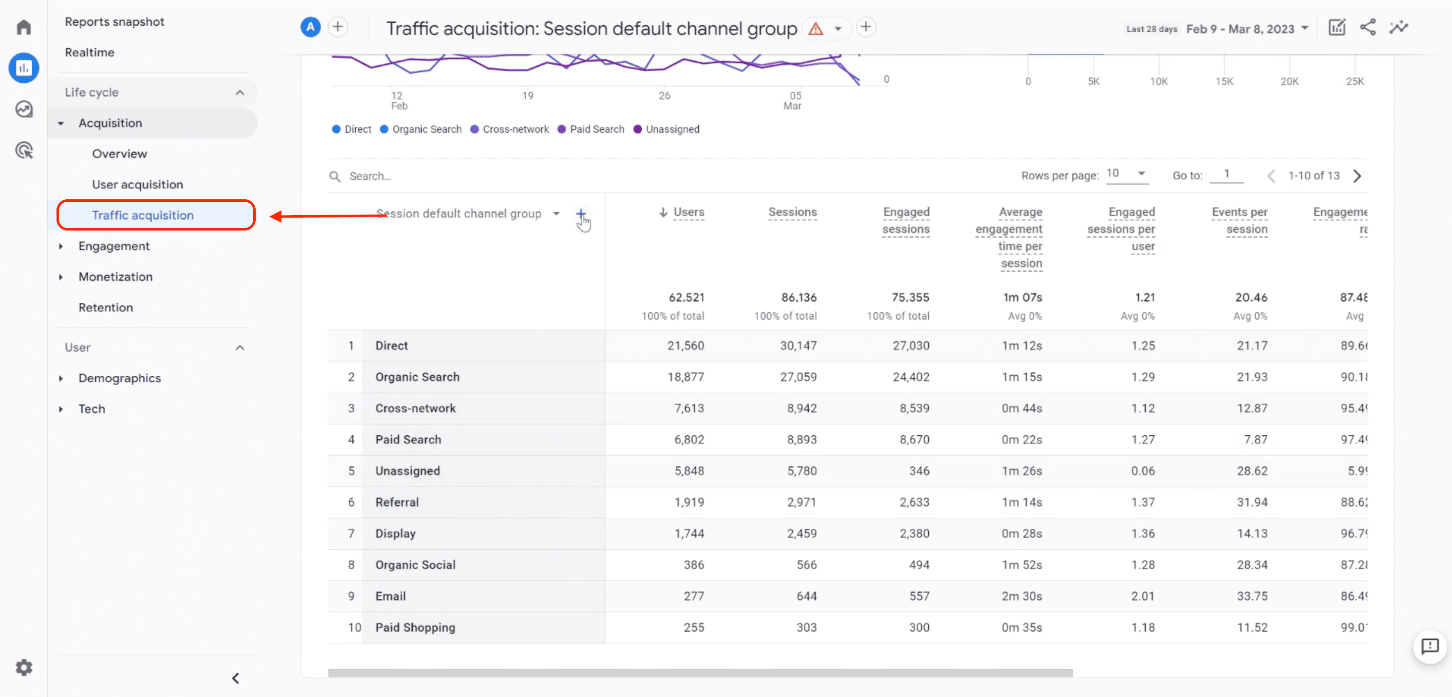Traffic Acquisition report GA4 to check backlinks