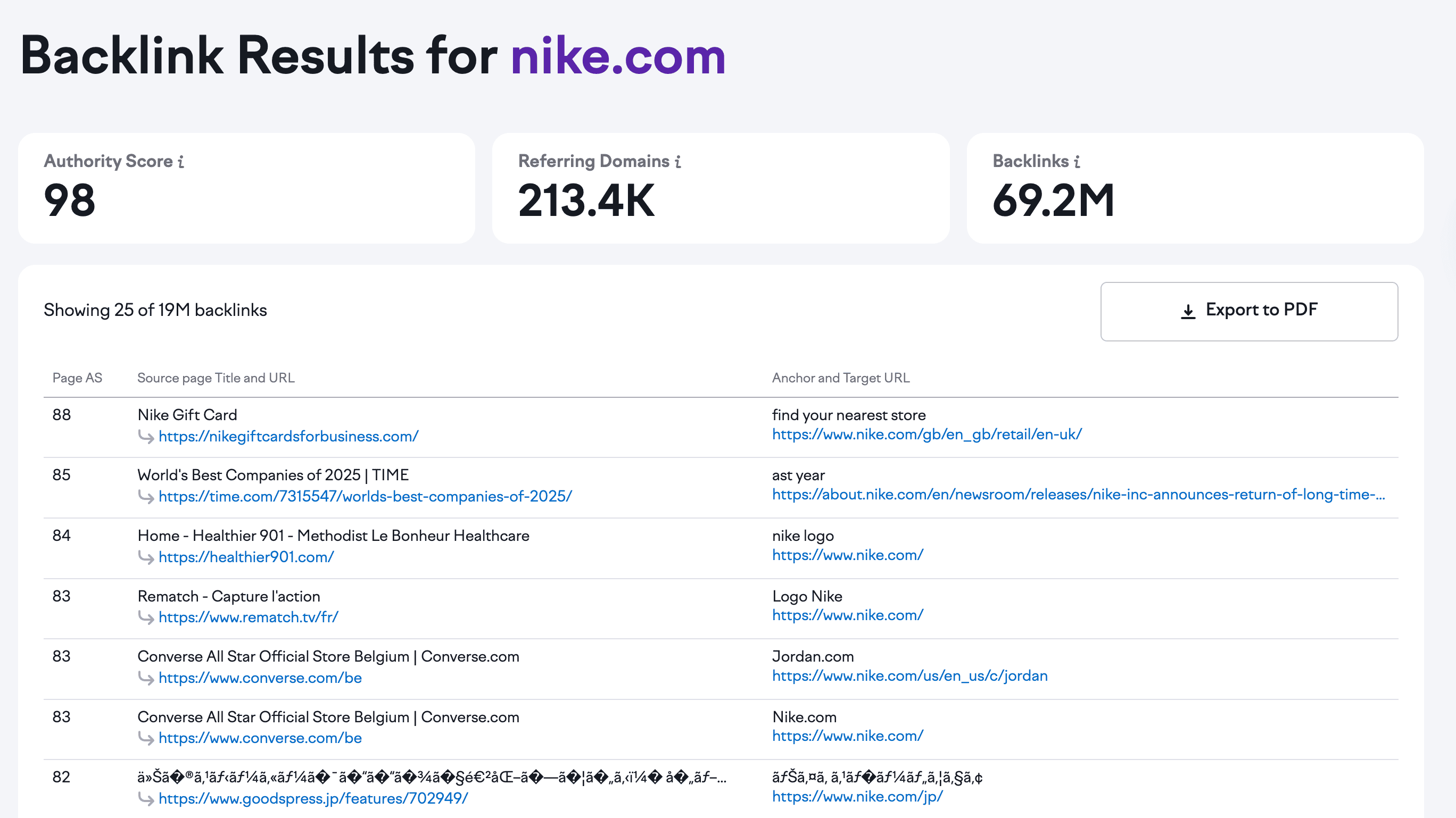 How to check backlinks in Semrush free backlink checker