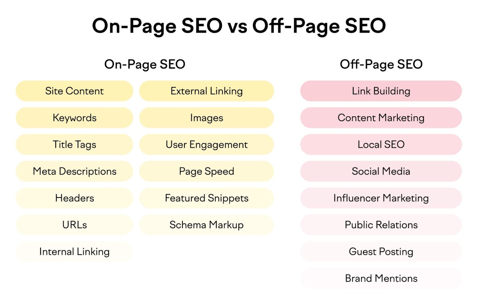 Understanding SEO services pricing in on-page and off-page SEO
