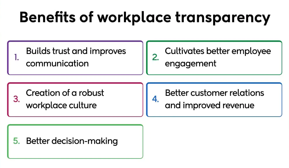 Benefits of workspace transparency