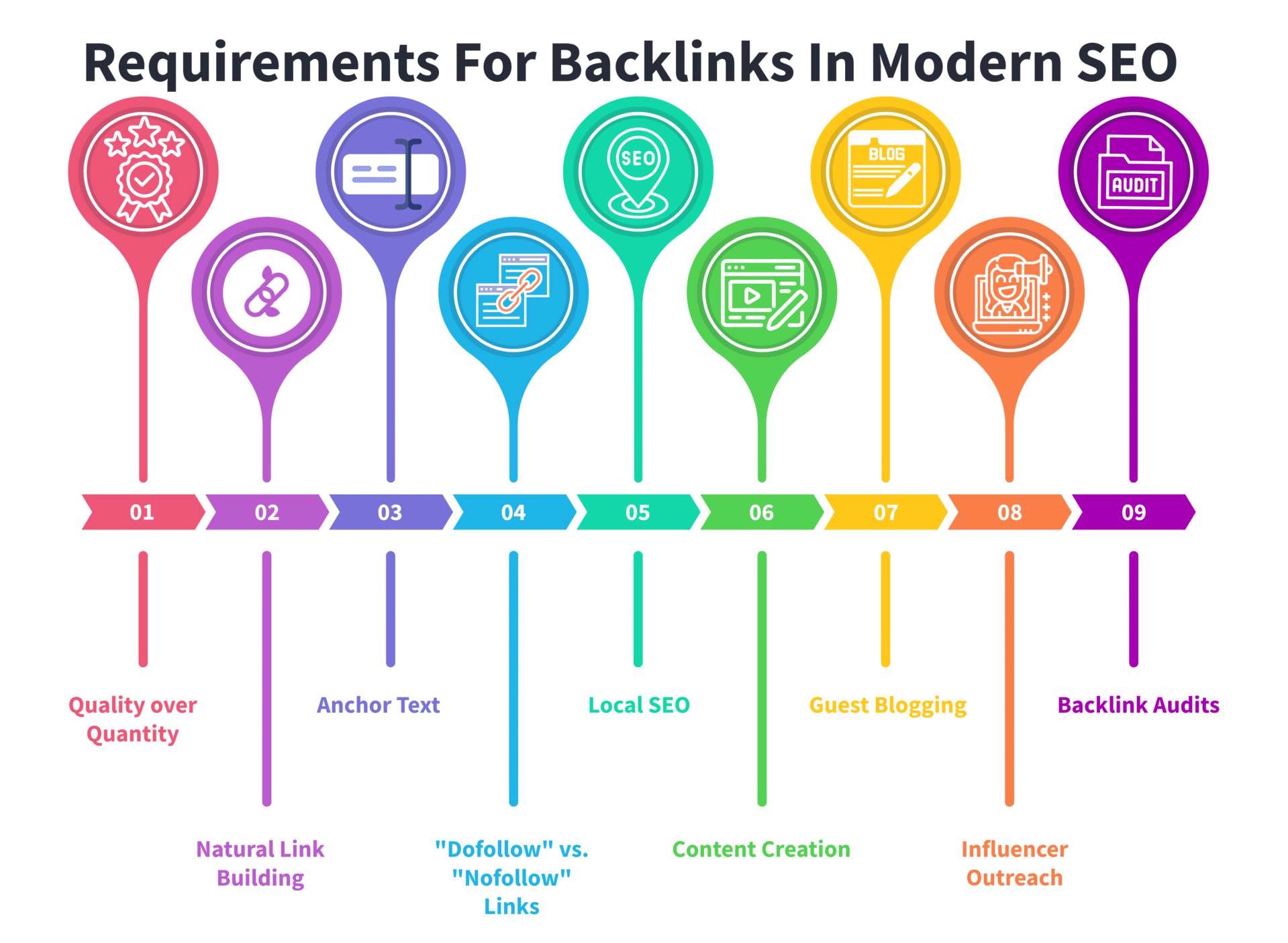 Requirements for backlinks seo link audit