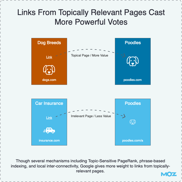 How to view link relevance in seo link audit