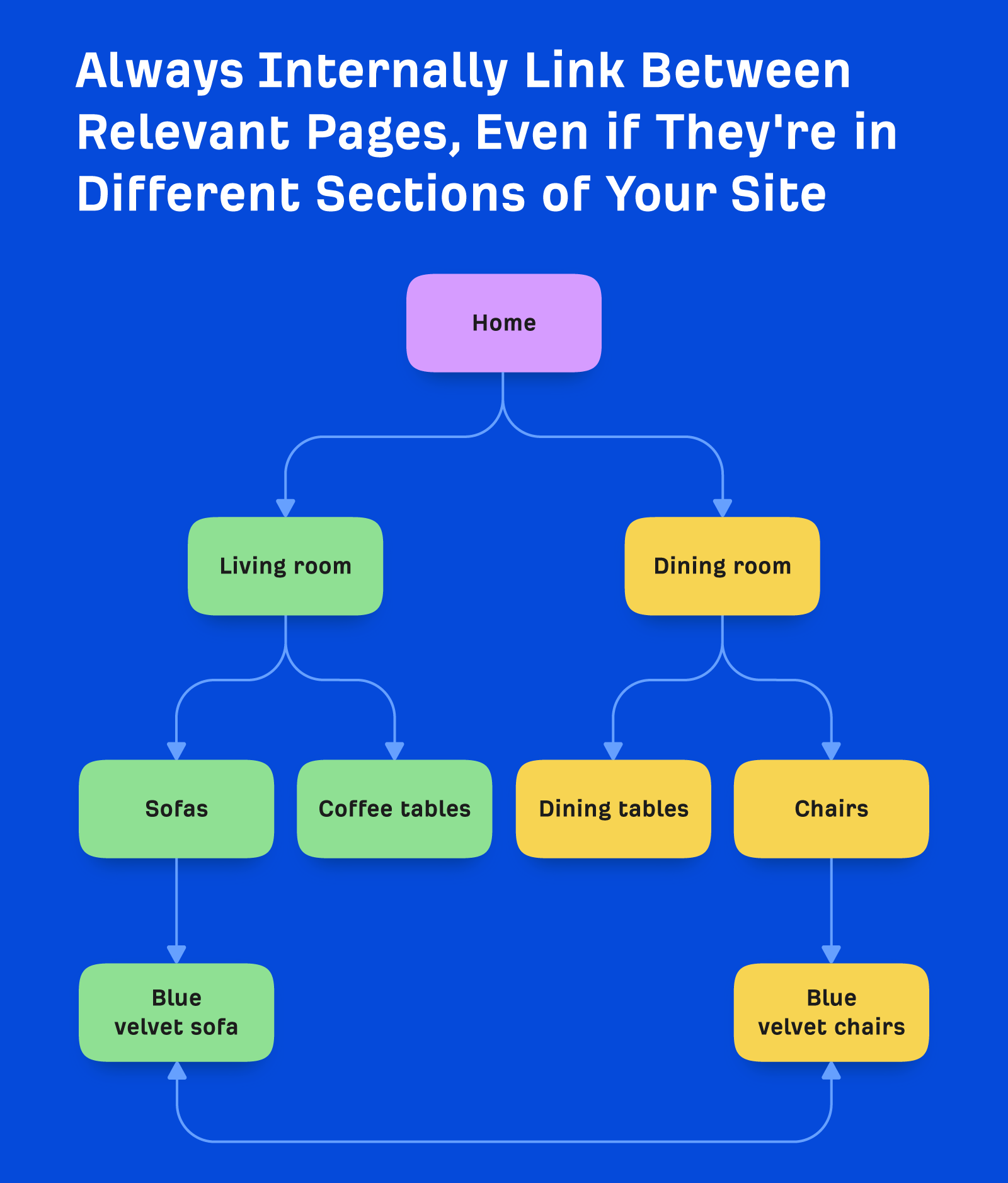 Internal linking as a critical part of seo link audit