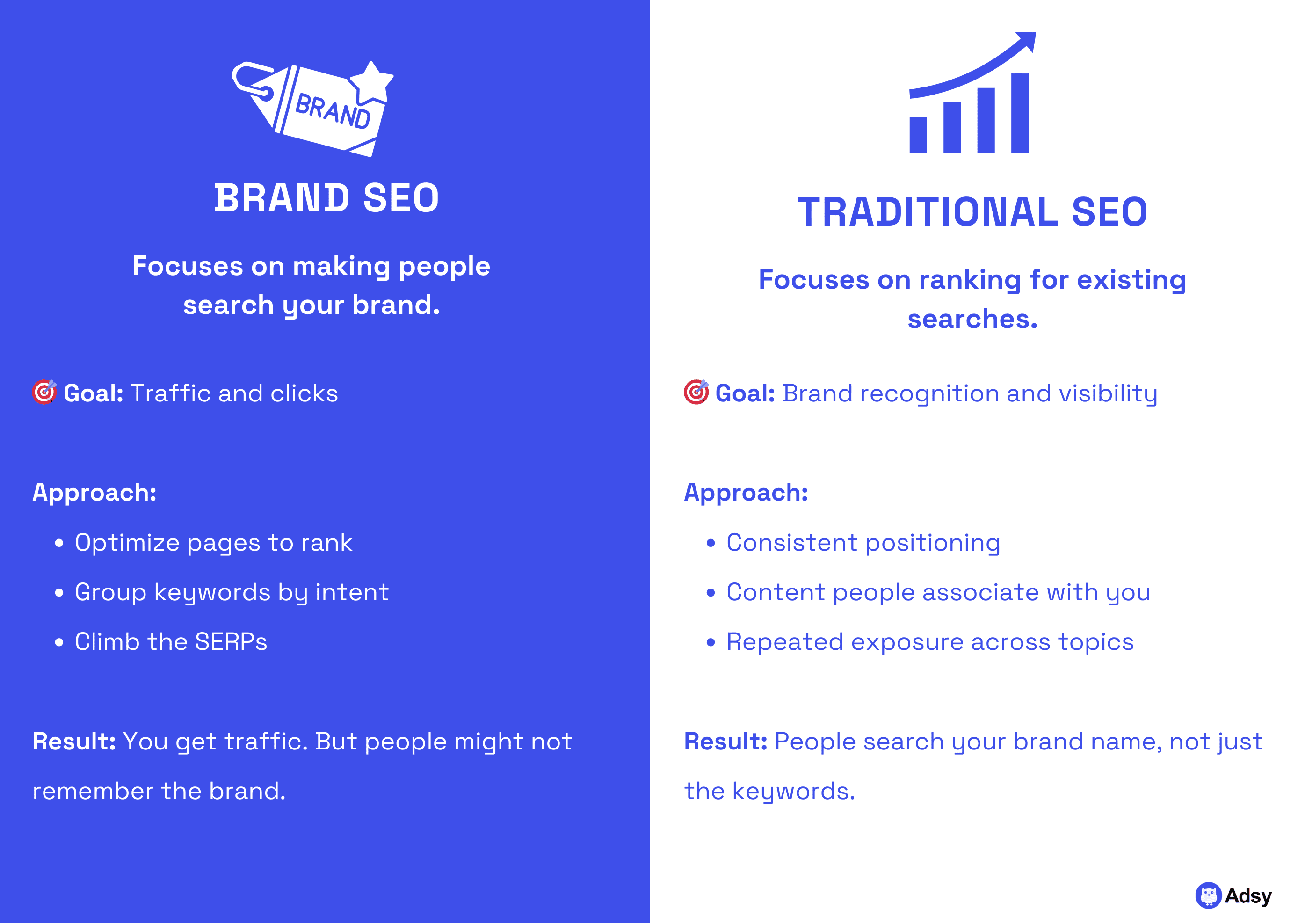 brand SEO vs traditional SEO