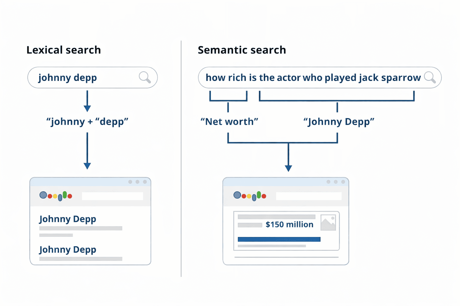 what is semantic search and why is it important for SEO branding