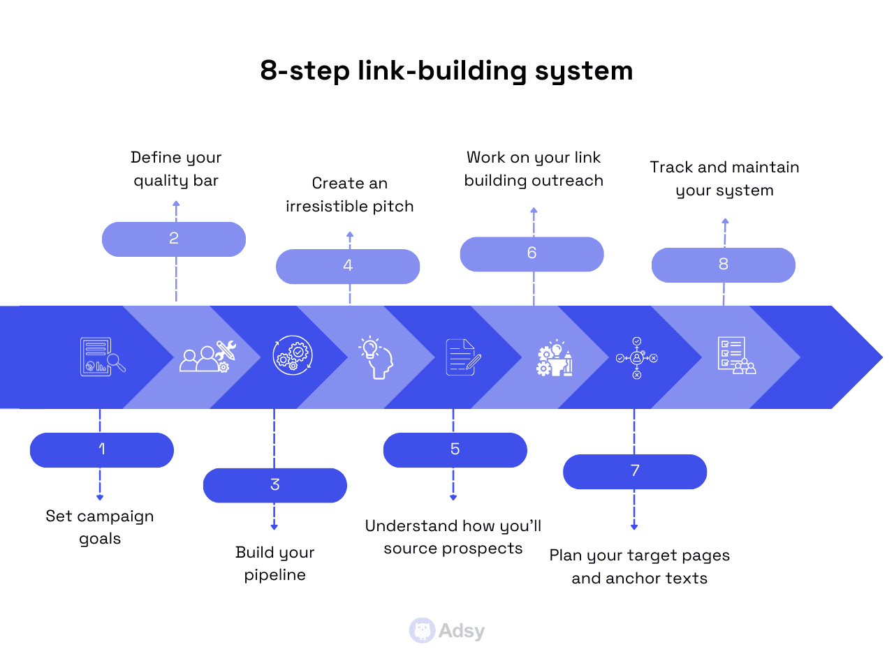 8-step link-building campaign system