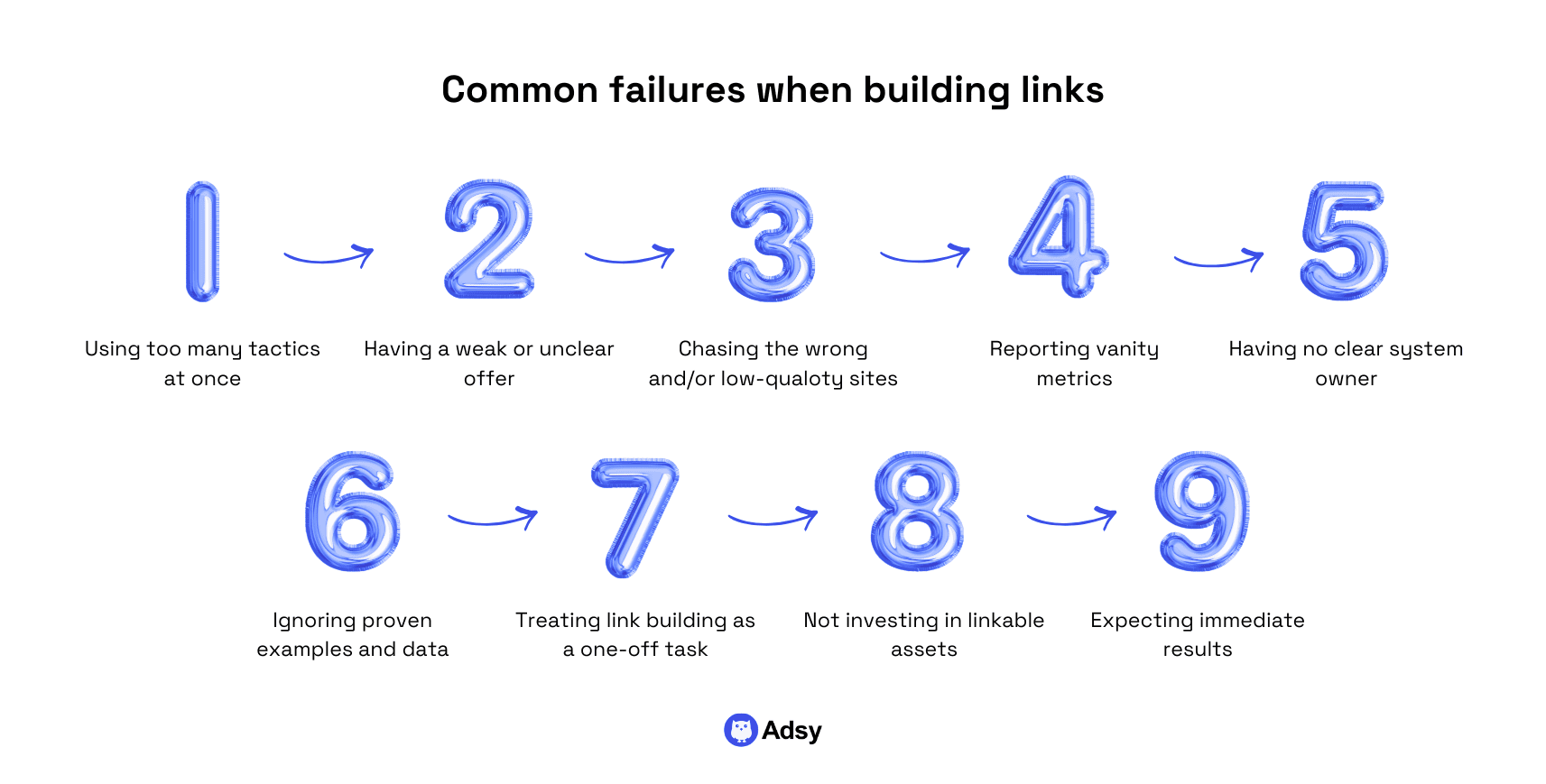 Common failures when building links for your link building campaigns