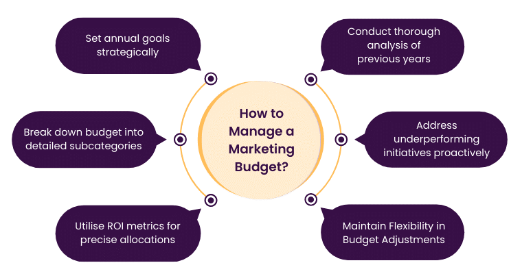 Tips on how to manage a holistic marketing budget