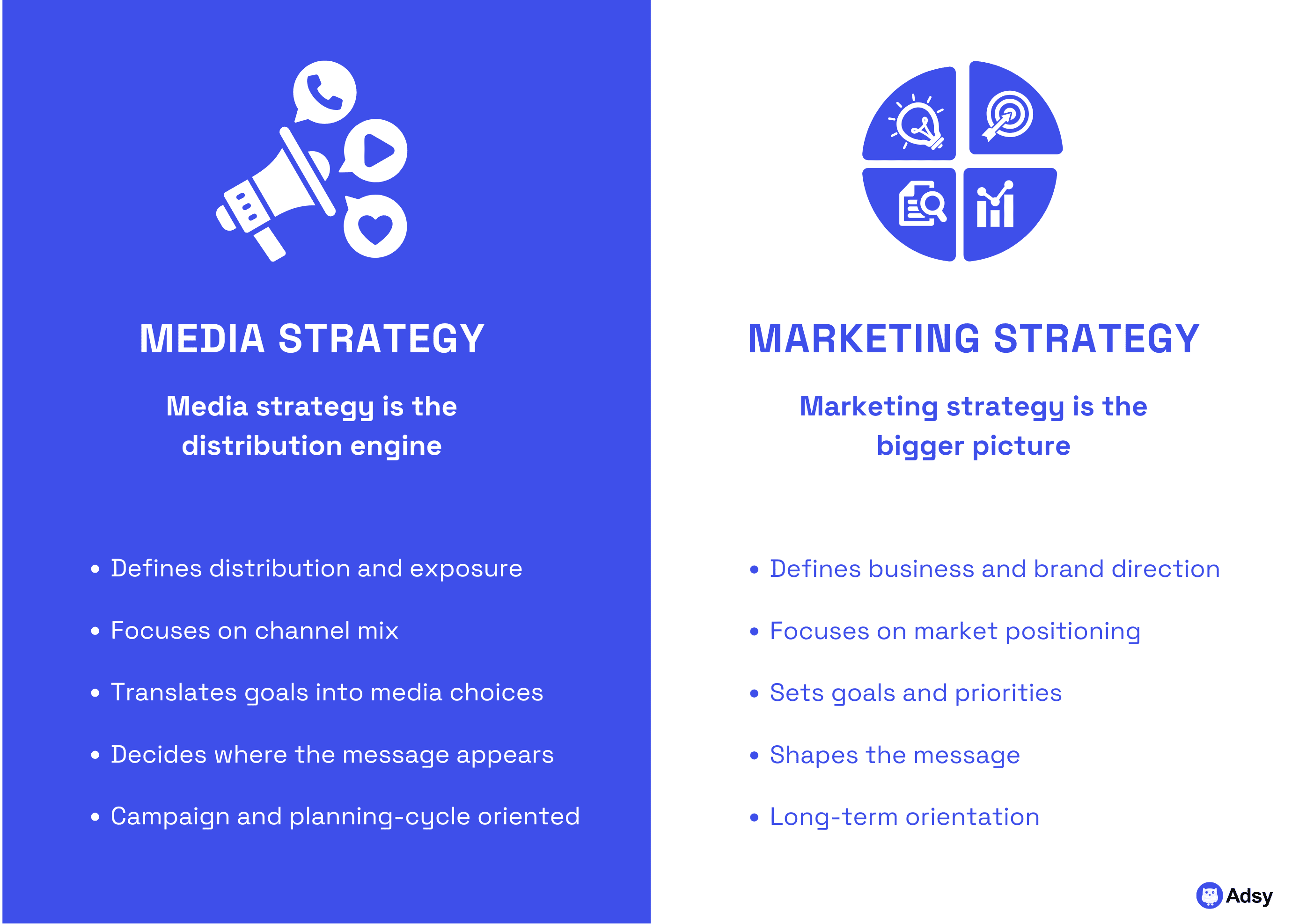 media strategy vs marketing strategy comparison