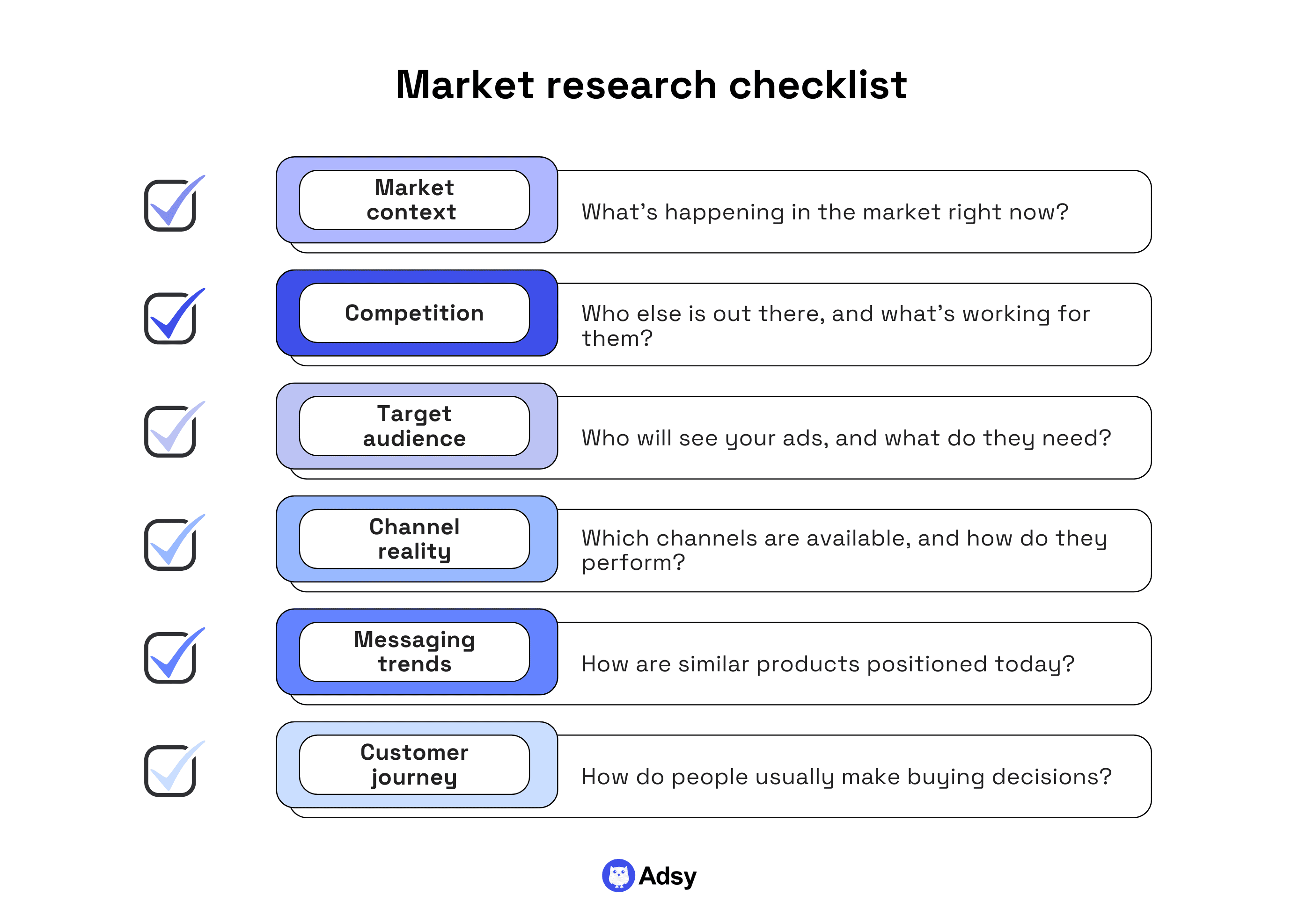 Market research checklist for digital media planning