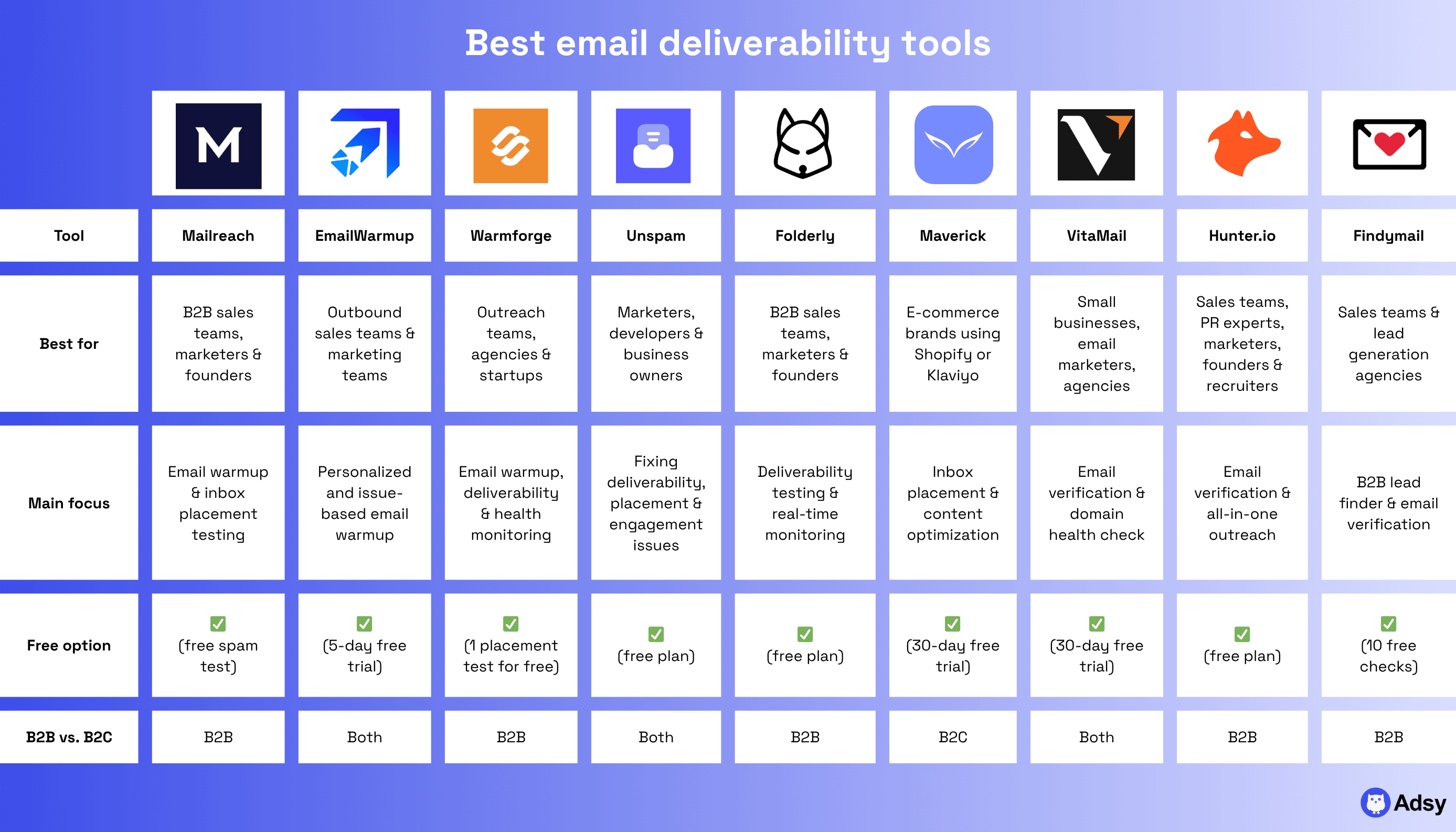 Best email deliverability tools comparison