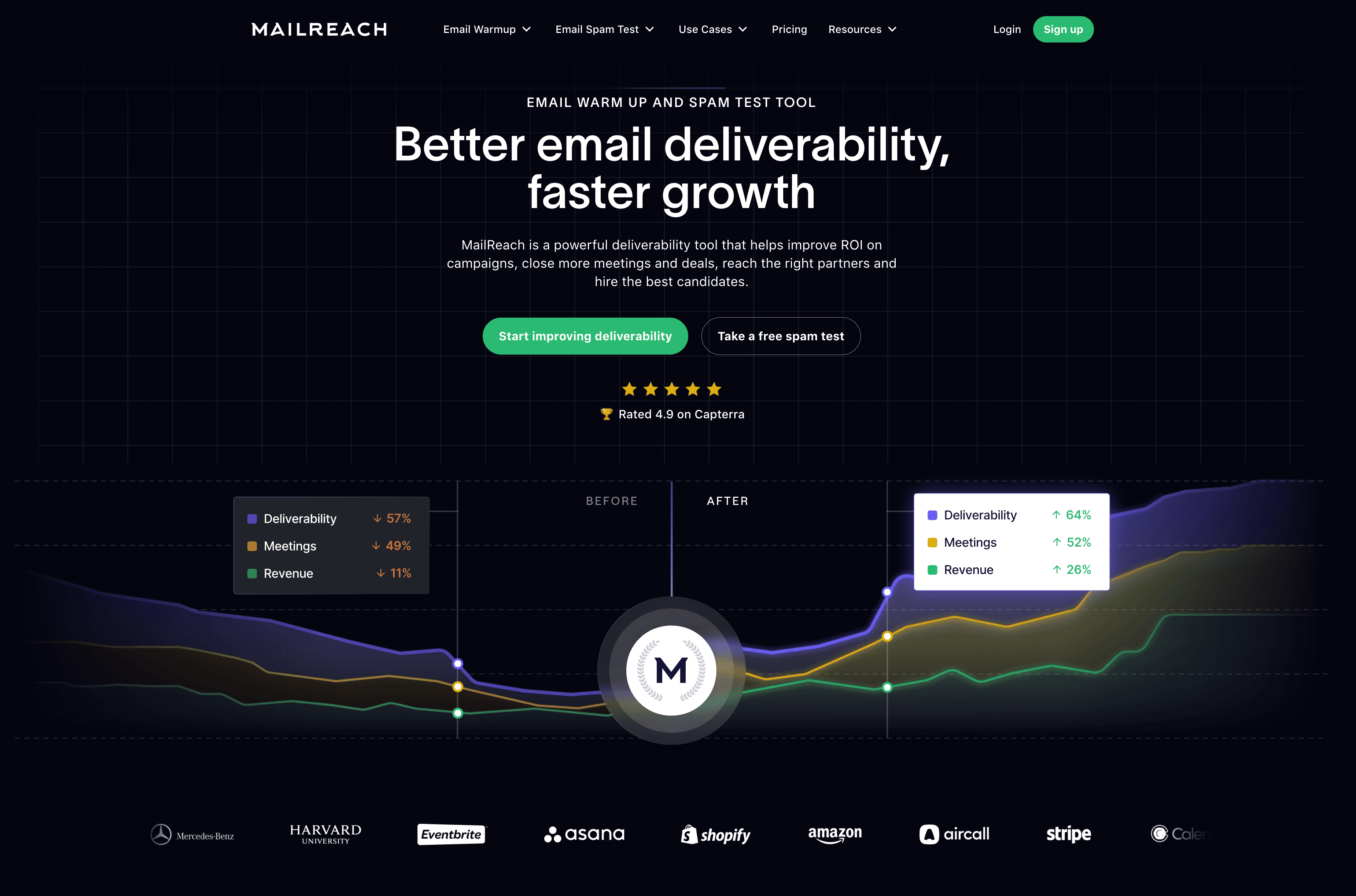 mailreach homepage email deliverability software