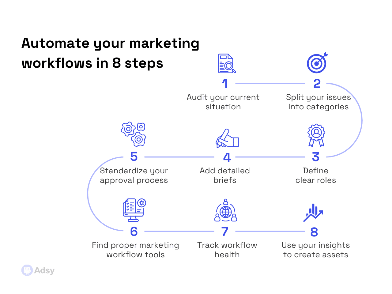 Automate your marketing workflows in 8 steps