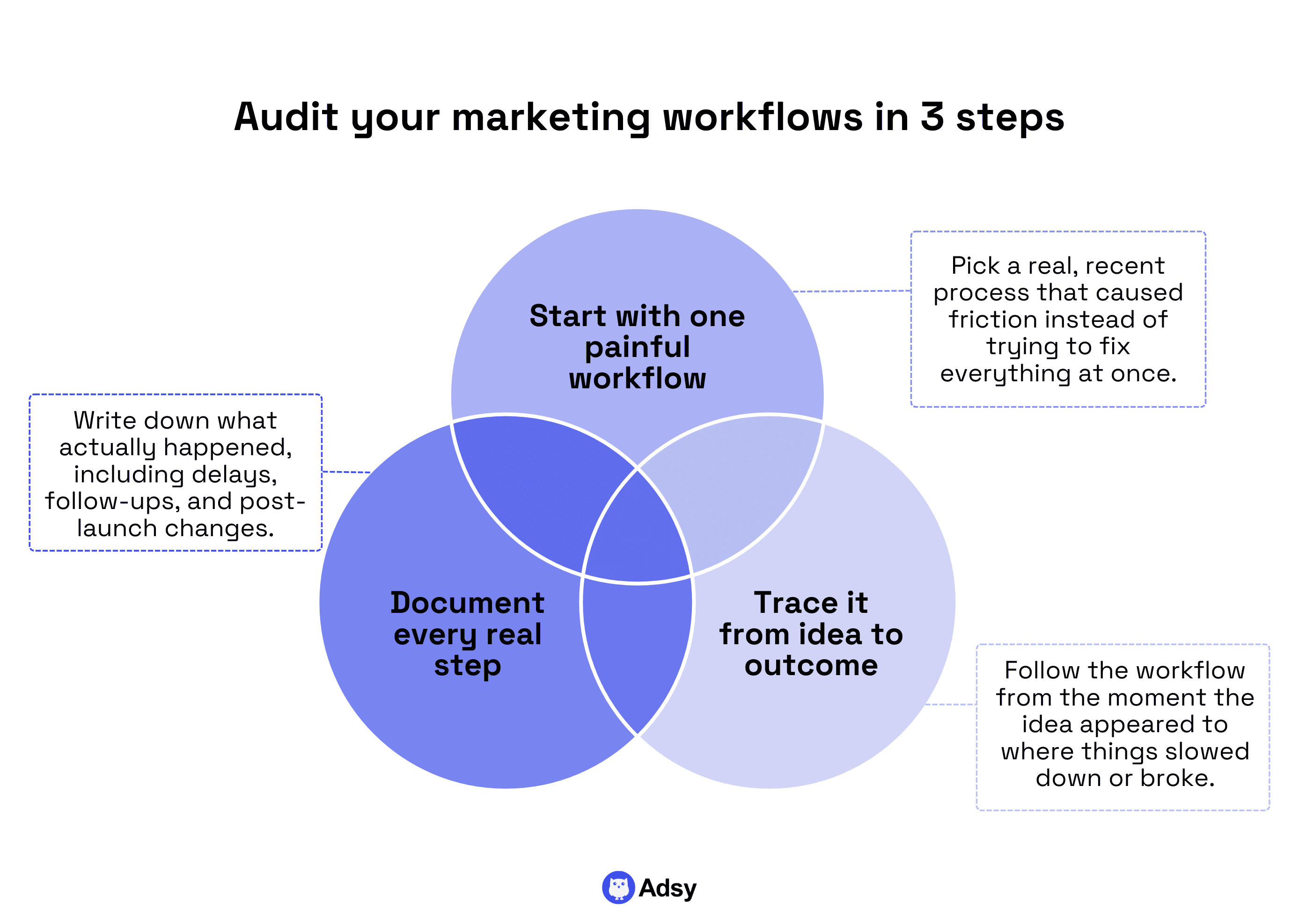 Audit your marketing workflows in 3 steps