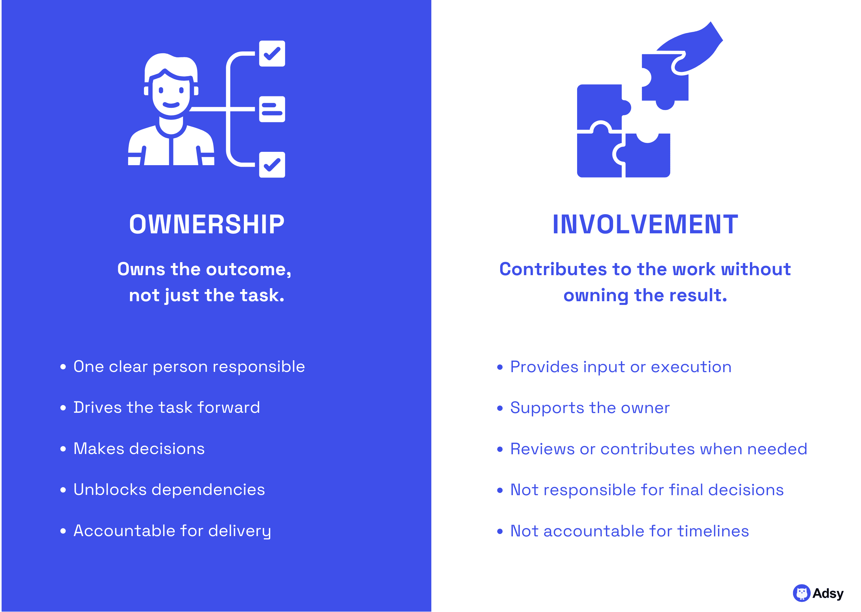 Ownership vs. Involvement in Marketing Workflows