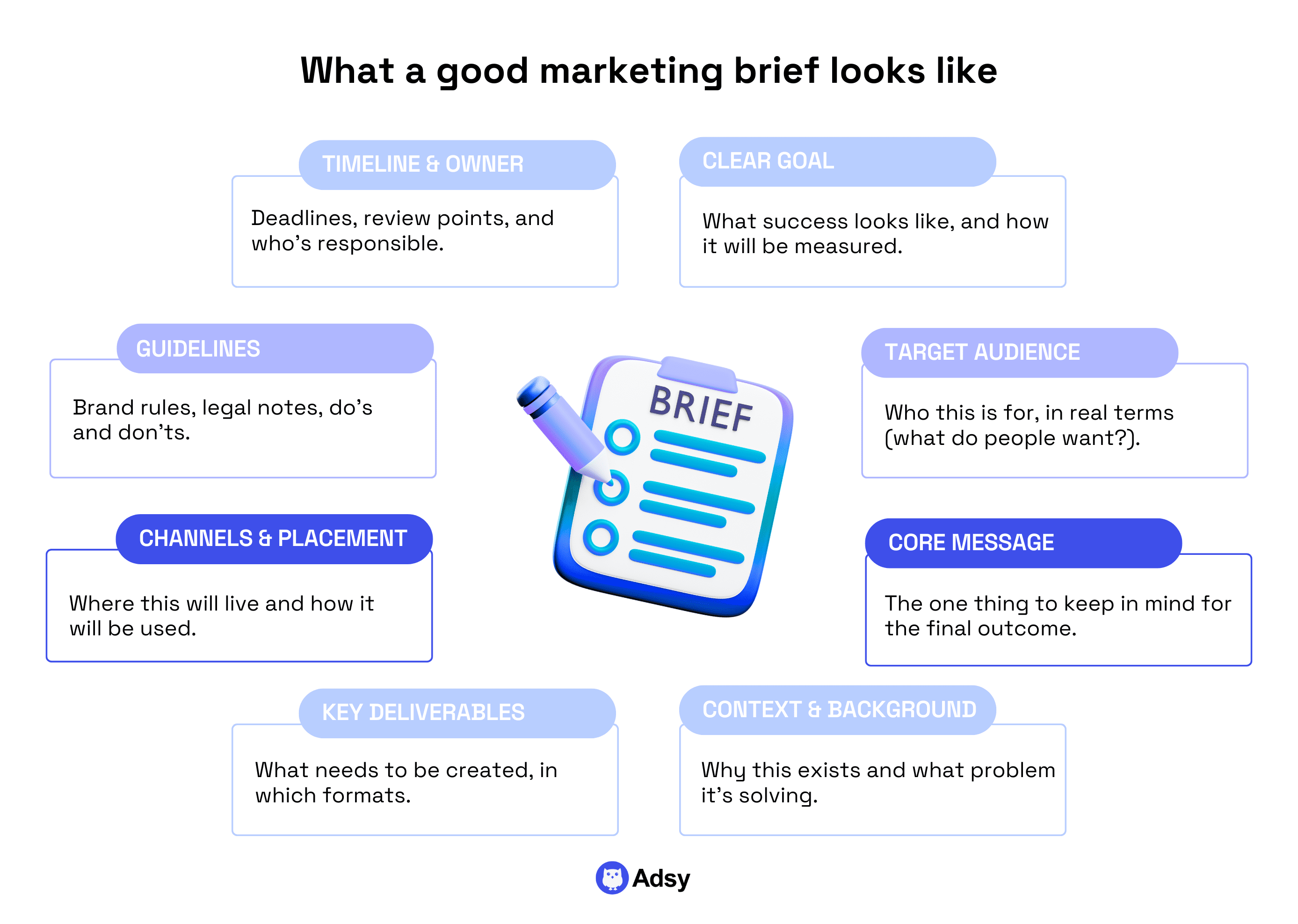What a good marketing brief looks like for effective marketing workflows