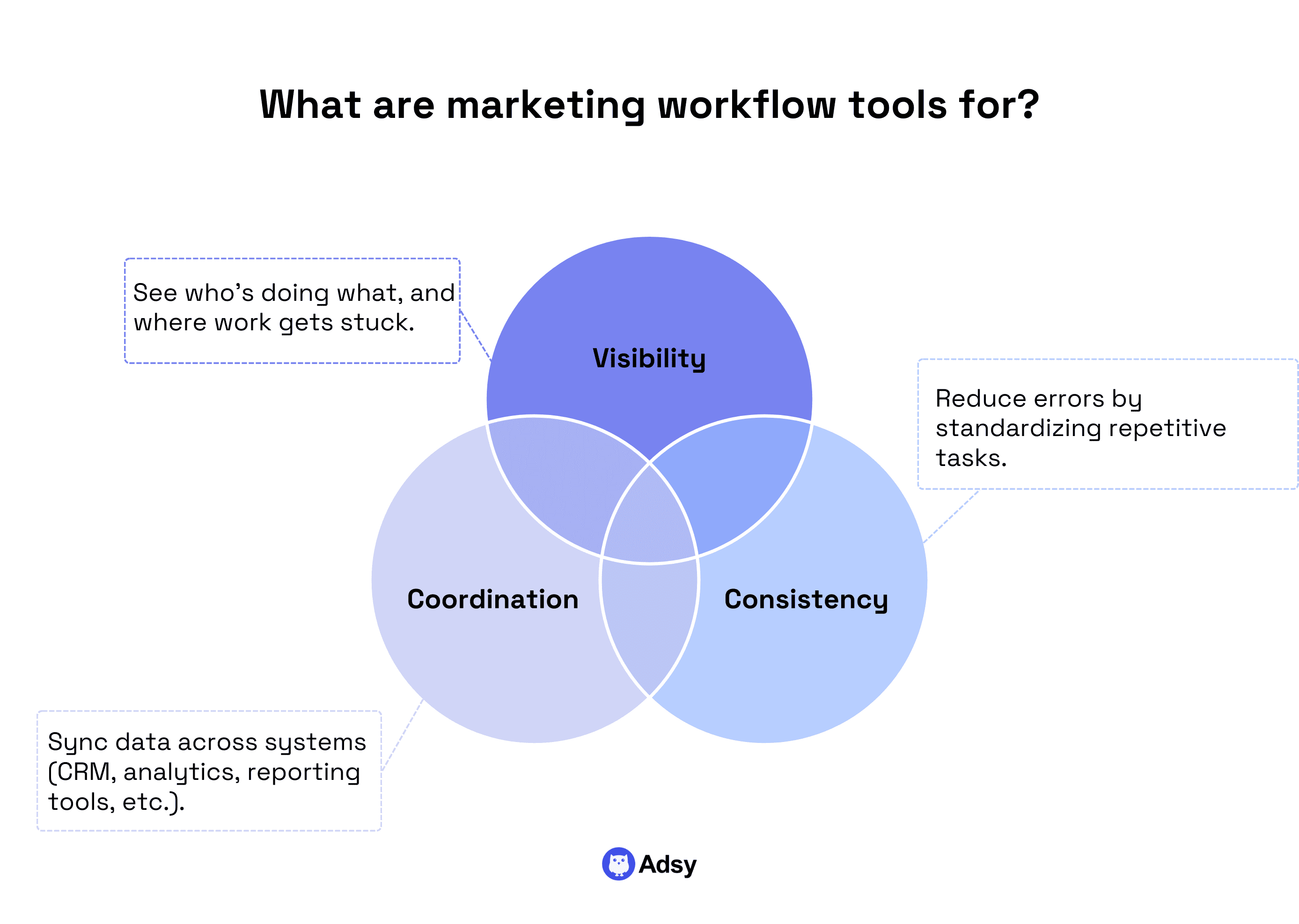 What are marketing workflow tools for