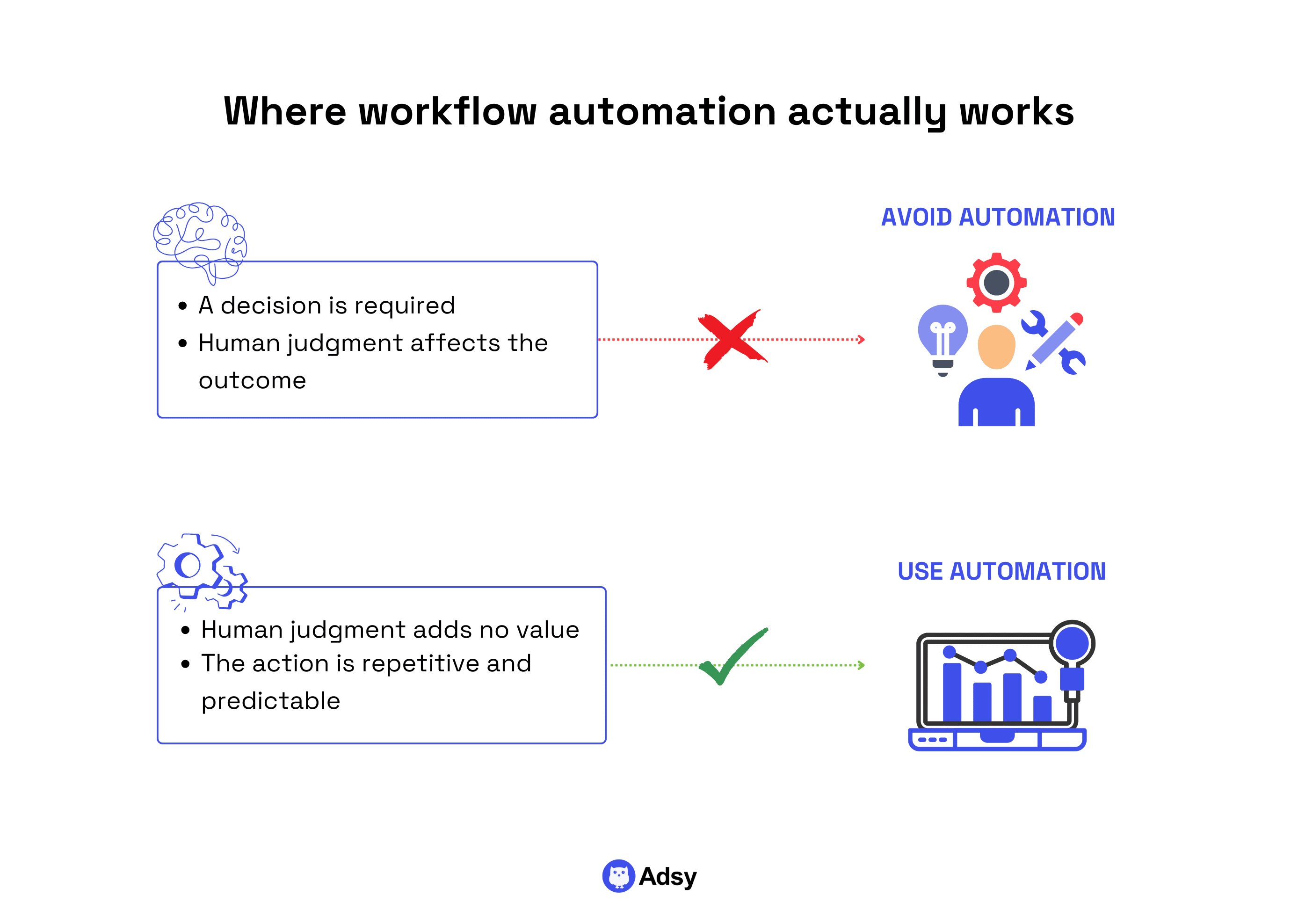 Where marketing workflow automation actually works