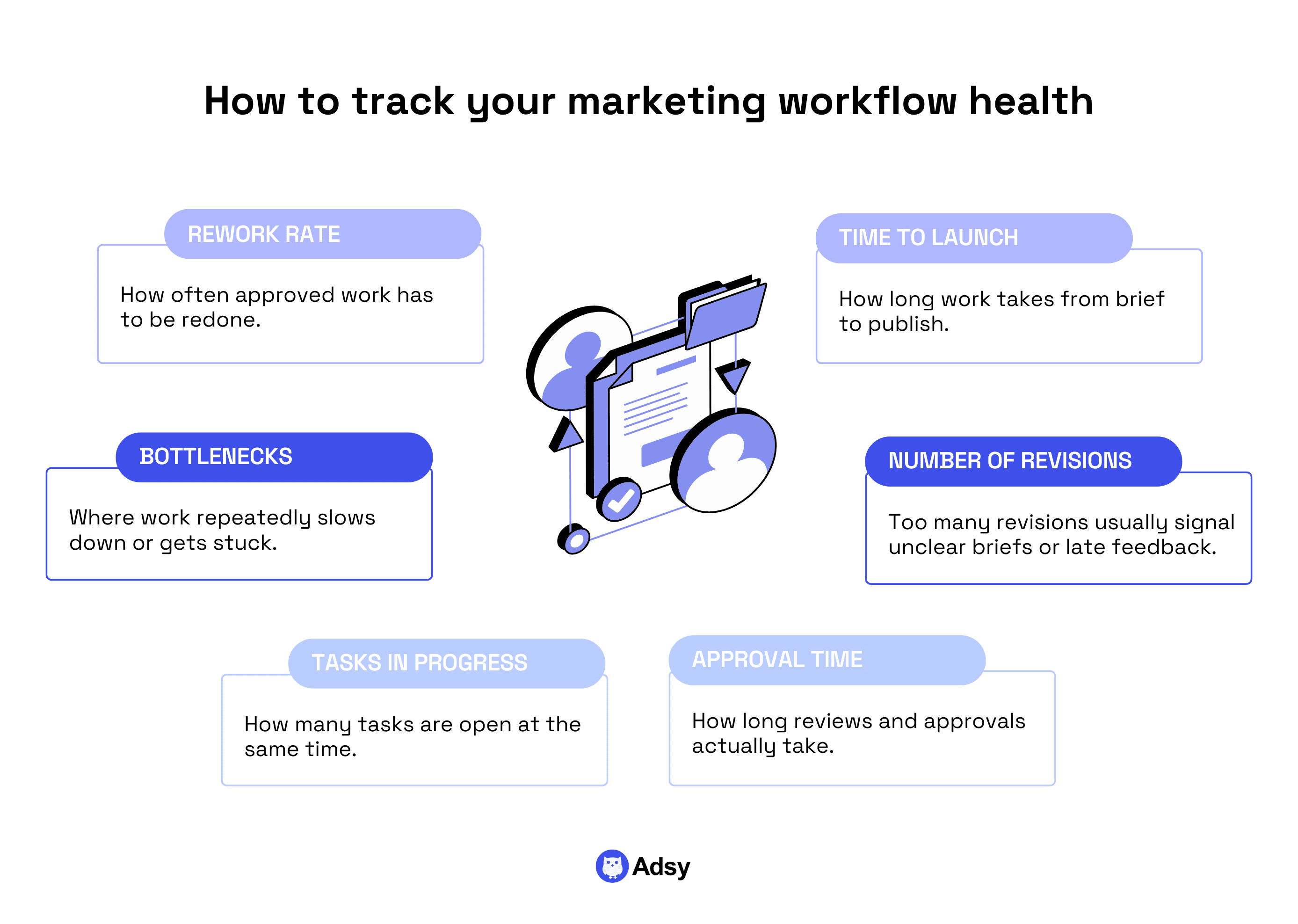 How to track your marketing workflow health