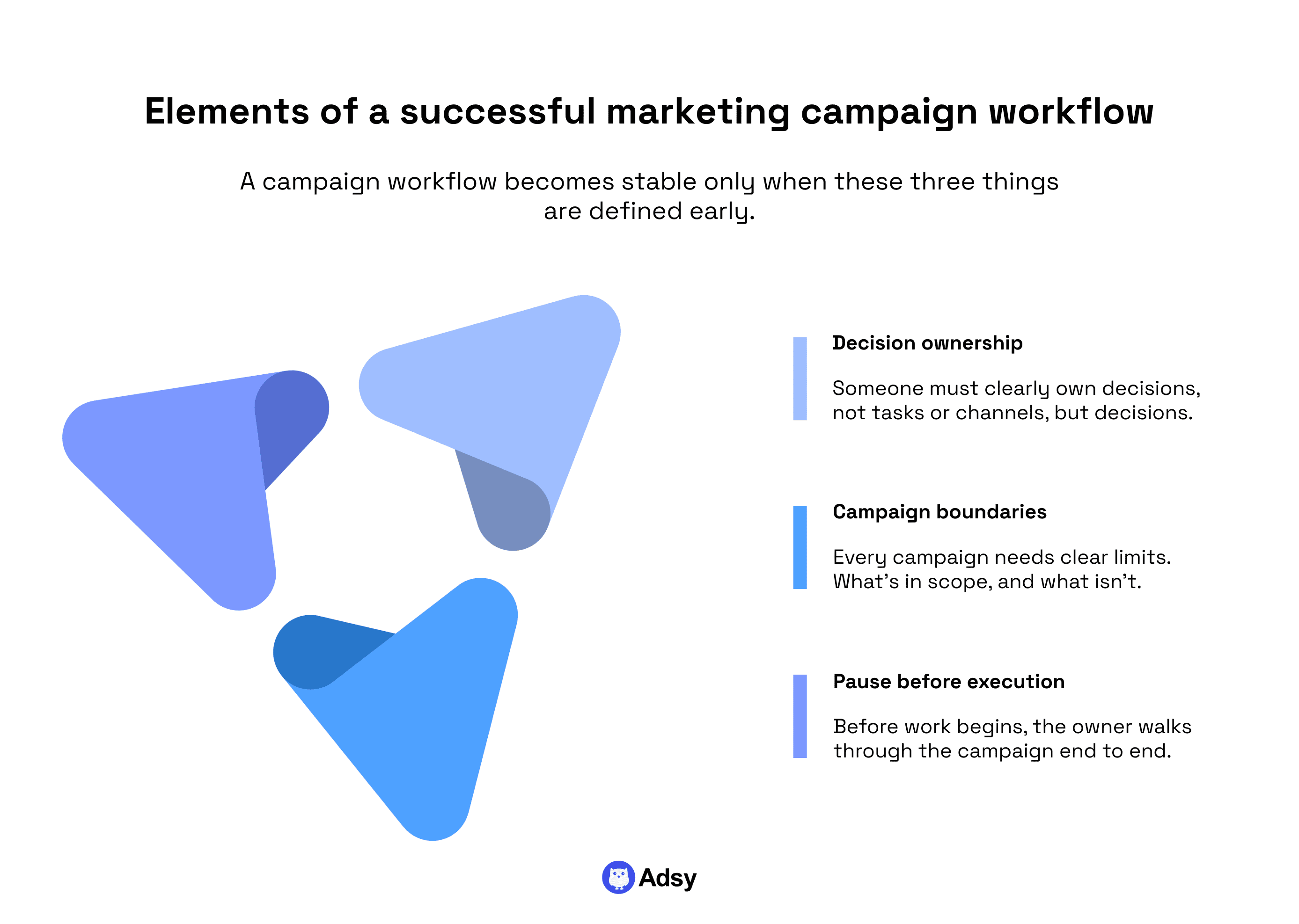 Elements of a successful marketing campaign workflow